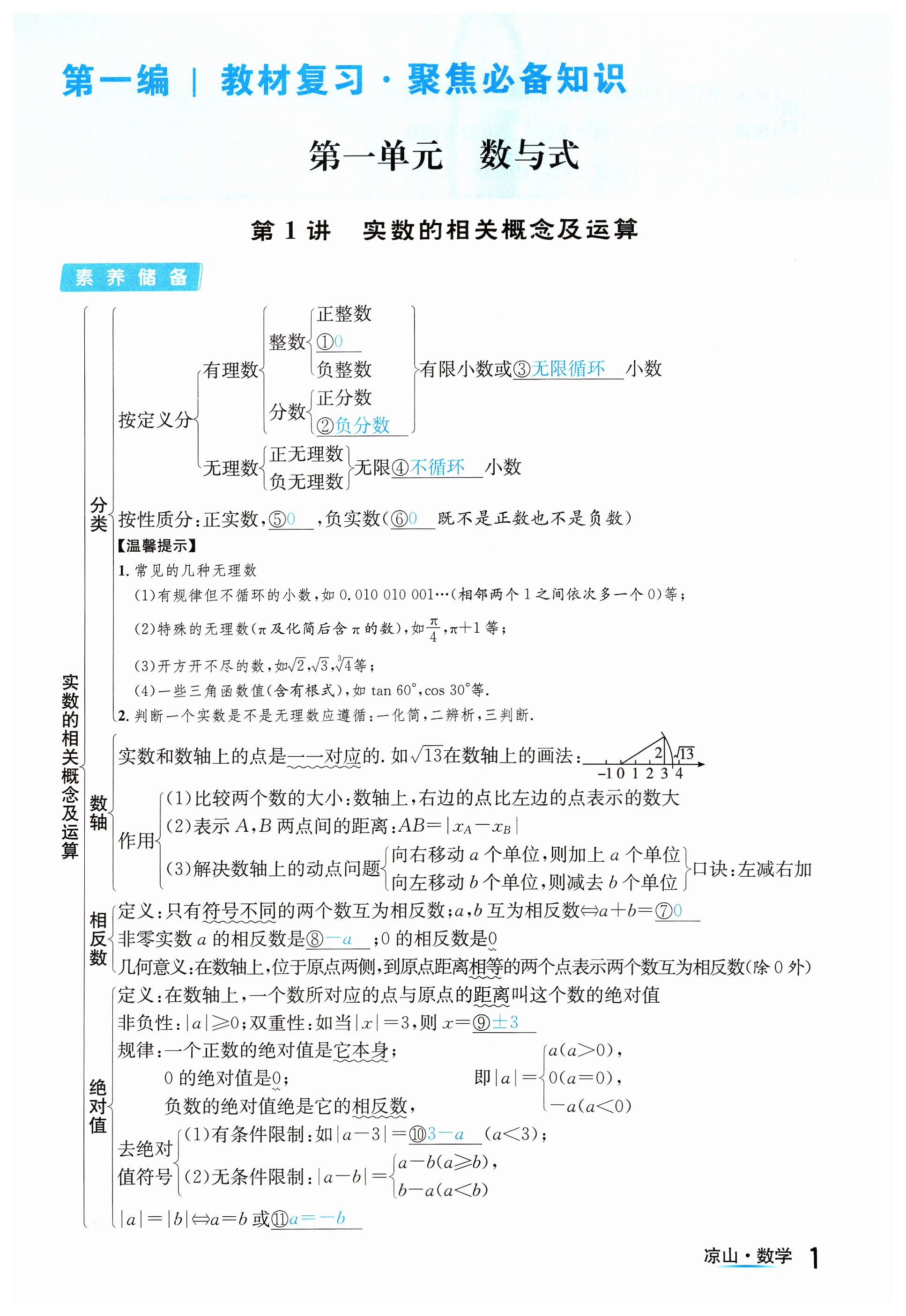 2024年國華考試中考總動員數(shù)學涼山專版 第1頁