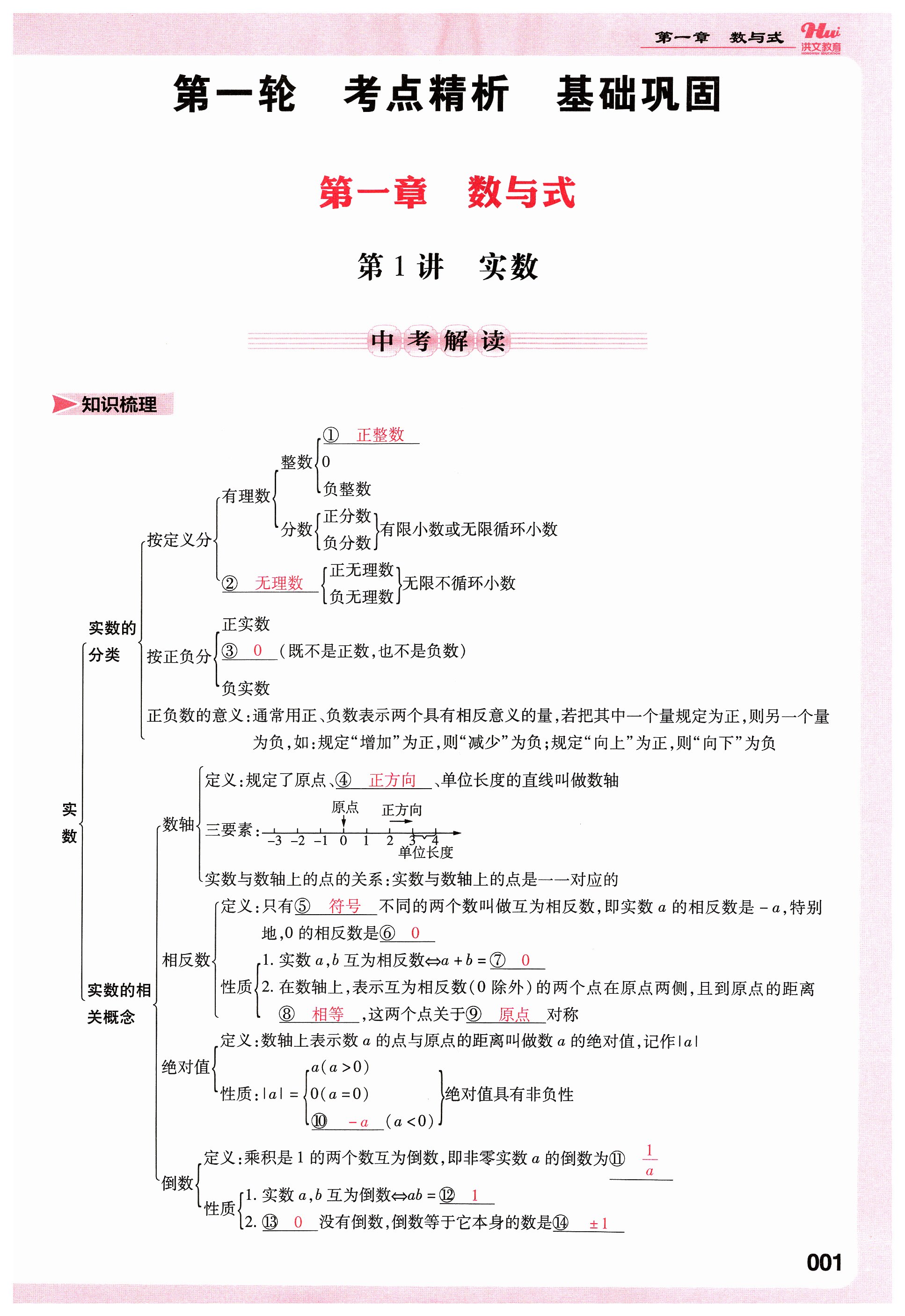 2024年洪文教育最新中考数学河南专版 第1页