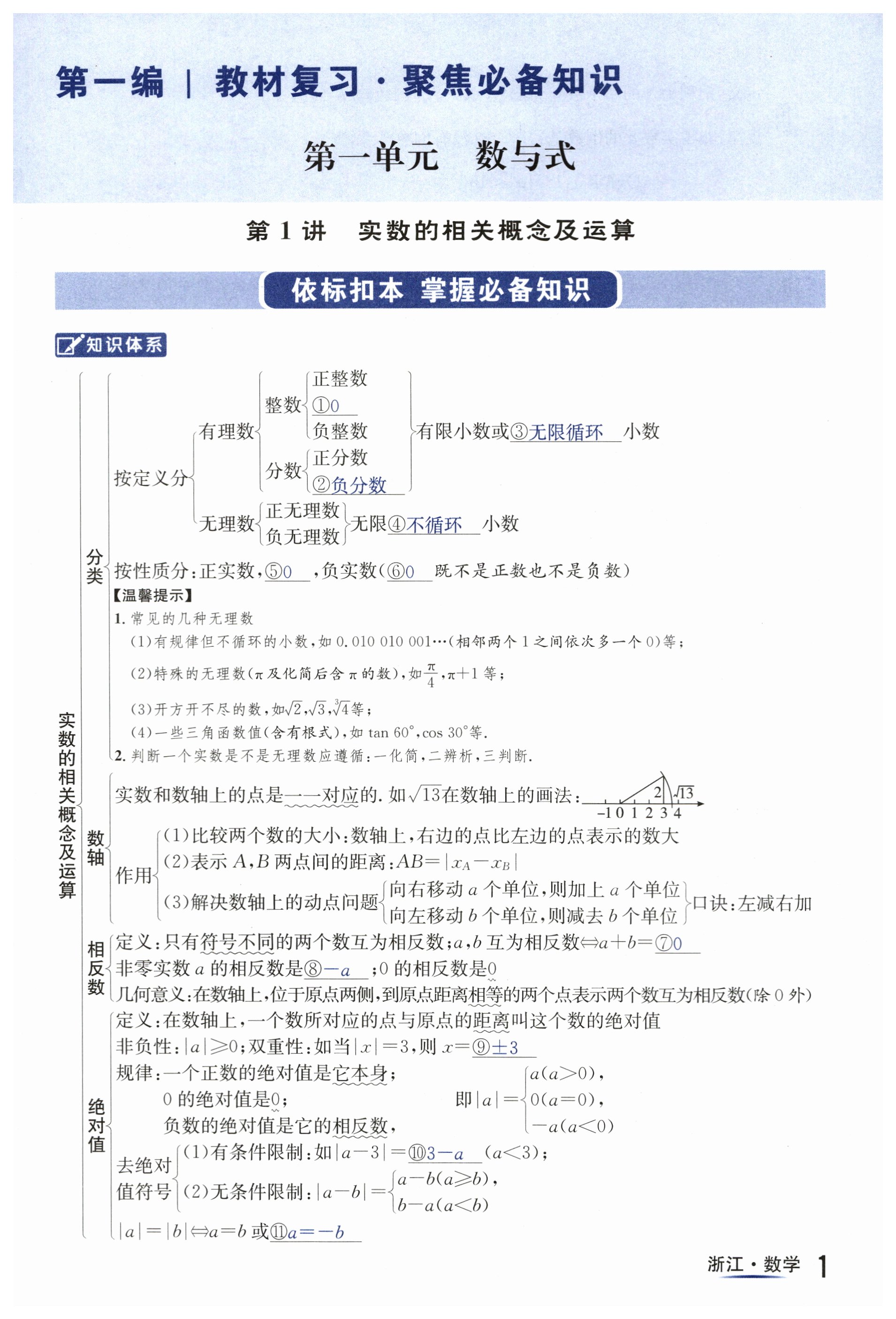 2024年国华图书中考拐点数学浙江专版 第1页