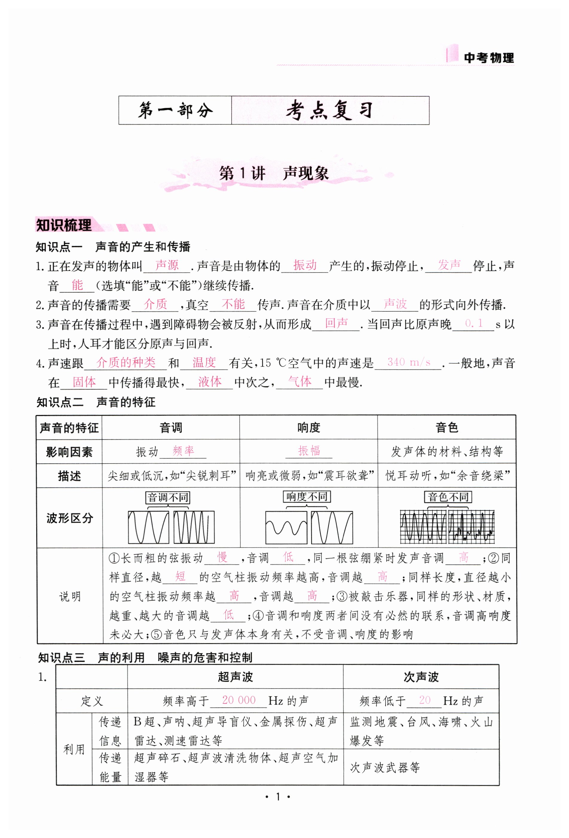 2024年一品中考物理中考 第1頁