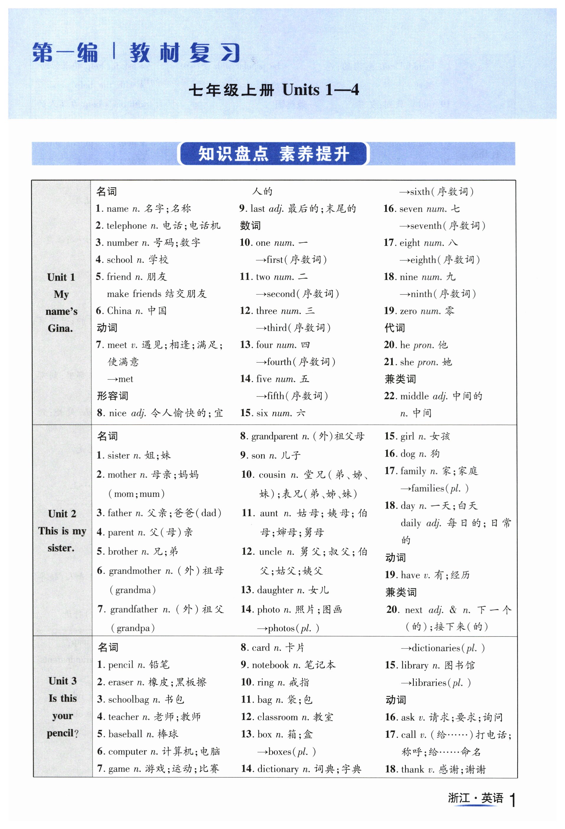 2024年國華圖書中考拐點英語人教版浙江專版 第1頁