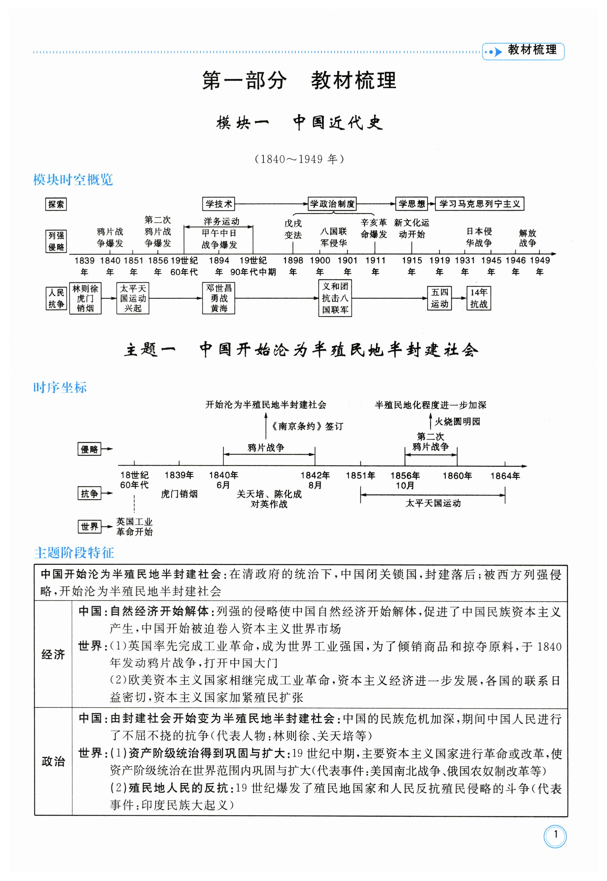 2024年冀考金榜中考總復習優(yōu)化設(shè)計歷史 第1頁