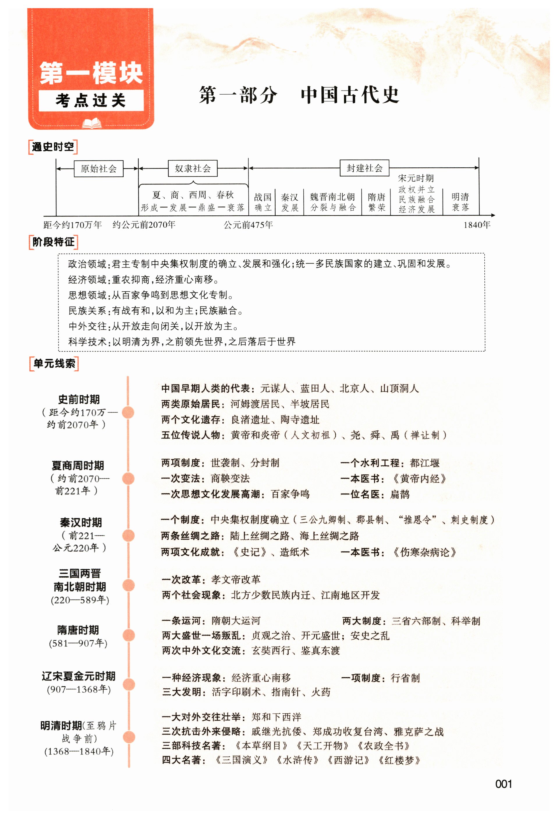 2024年中考狀元歷史 第1頁