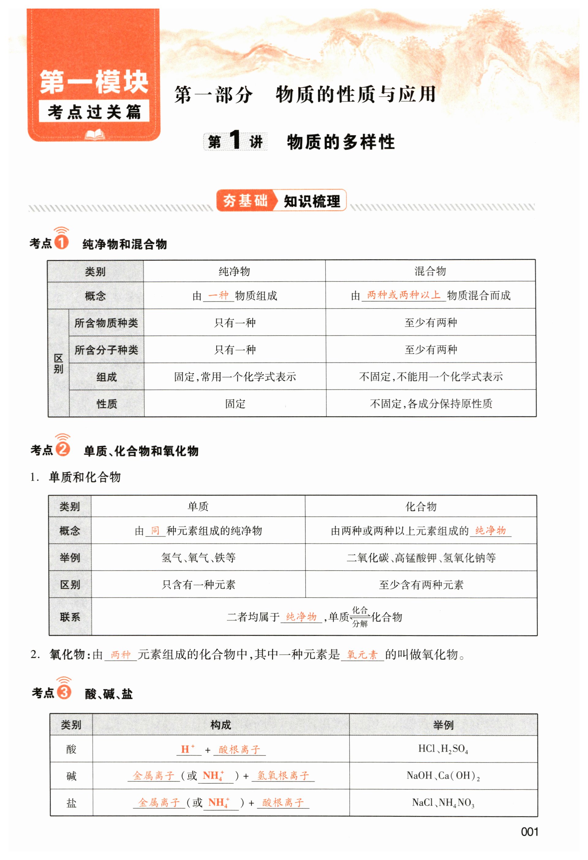 2024年中考状元化学 第1页