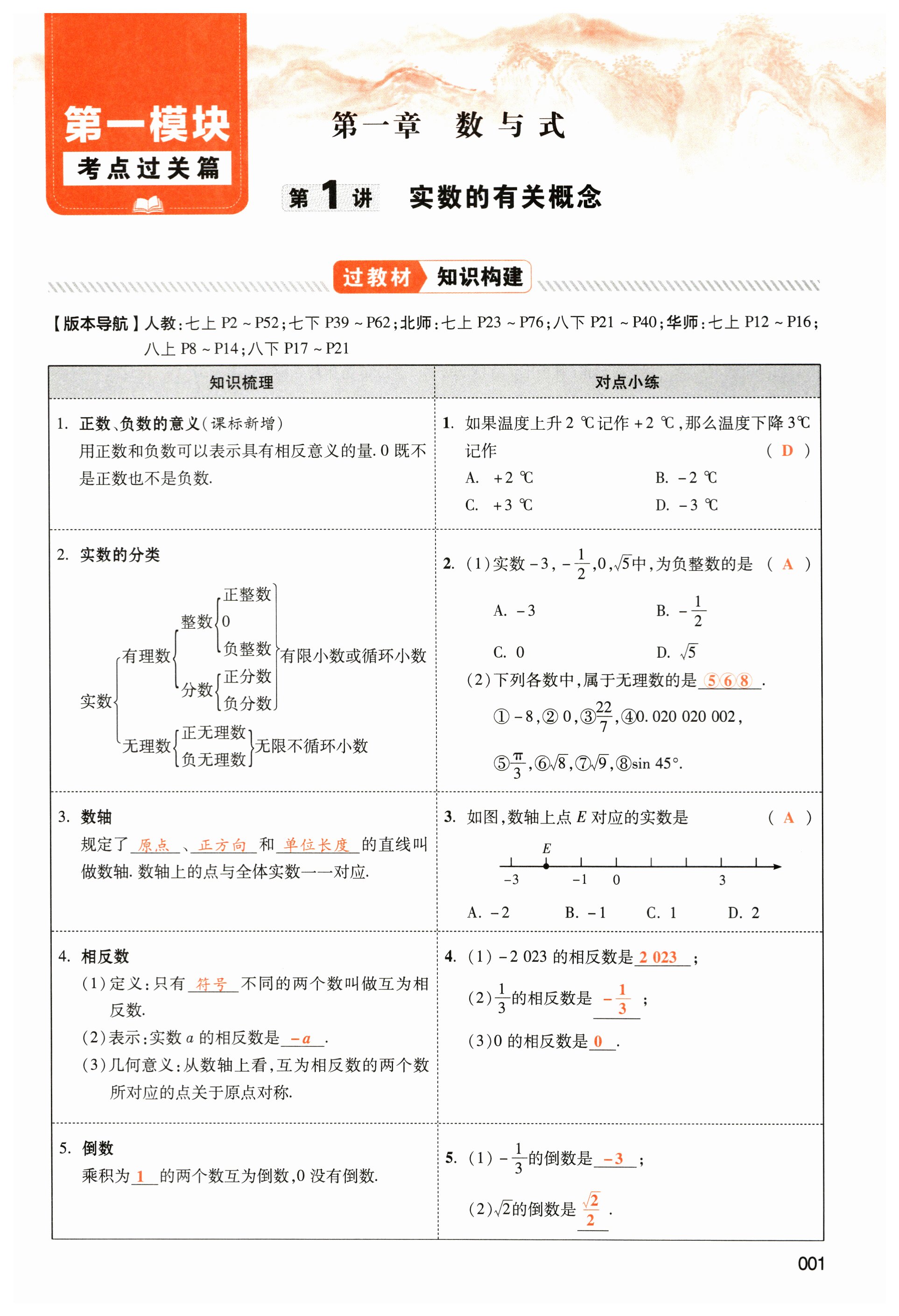 2024年中考狀元數(shù)學 第1頁