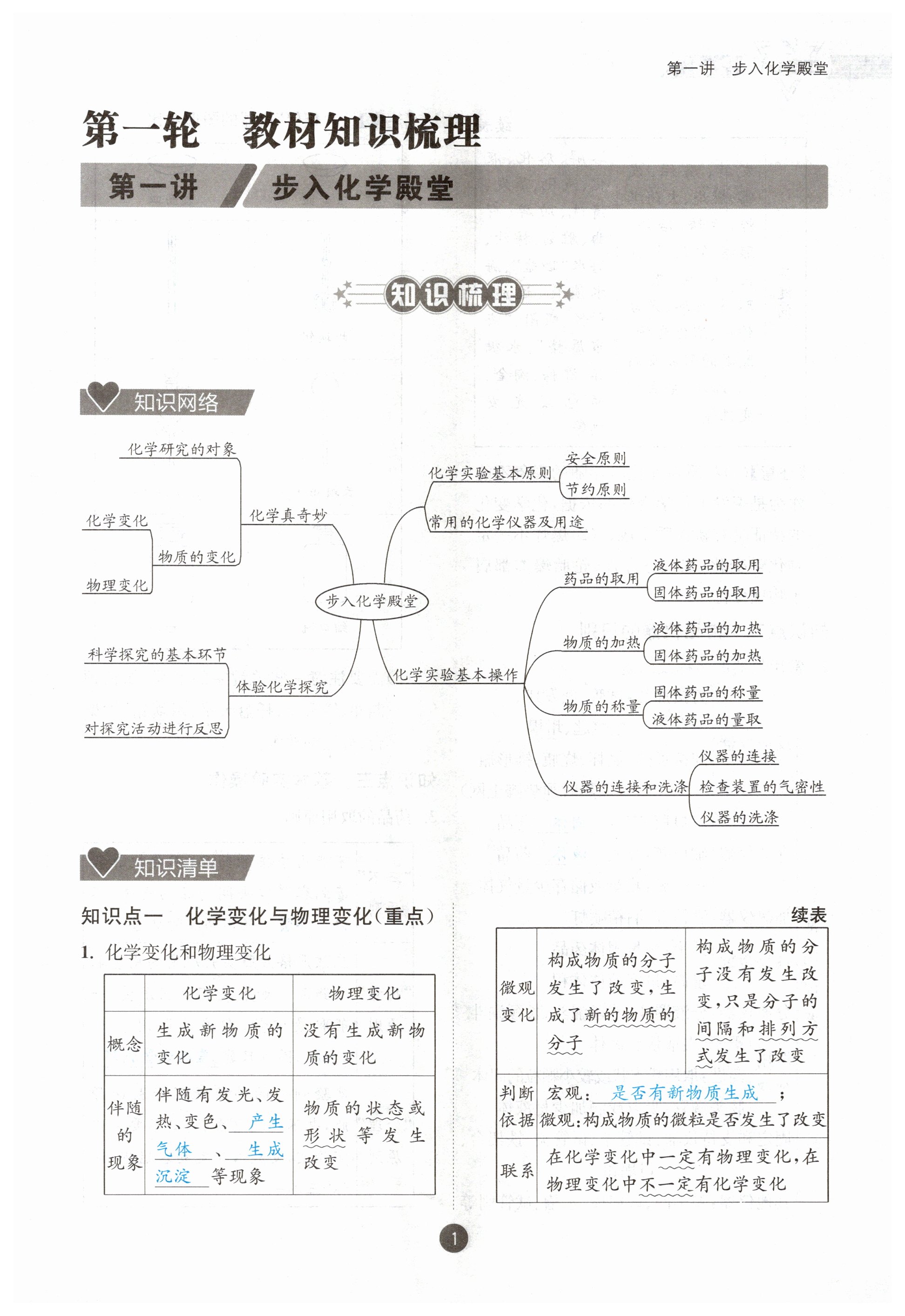 2024年中考6加1化學魯教版達州專版 第1頁