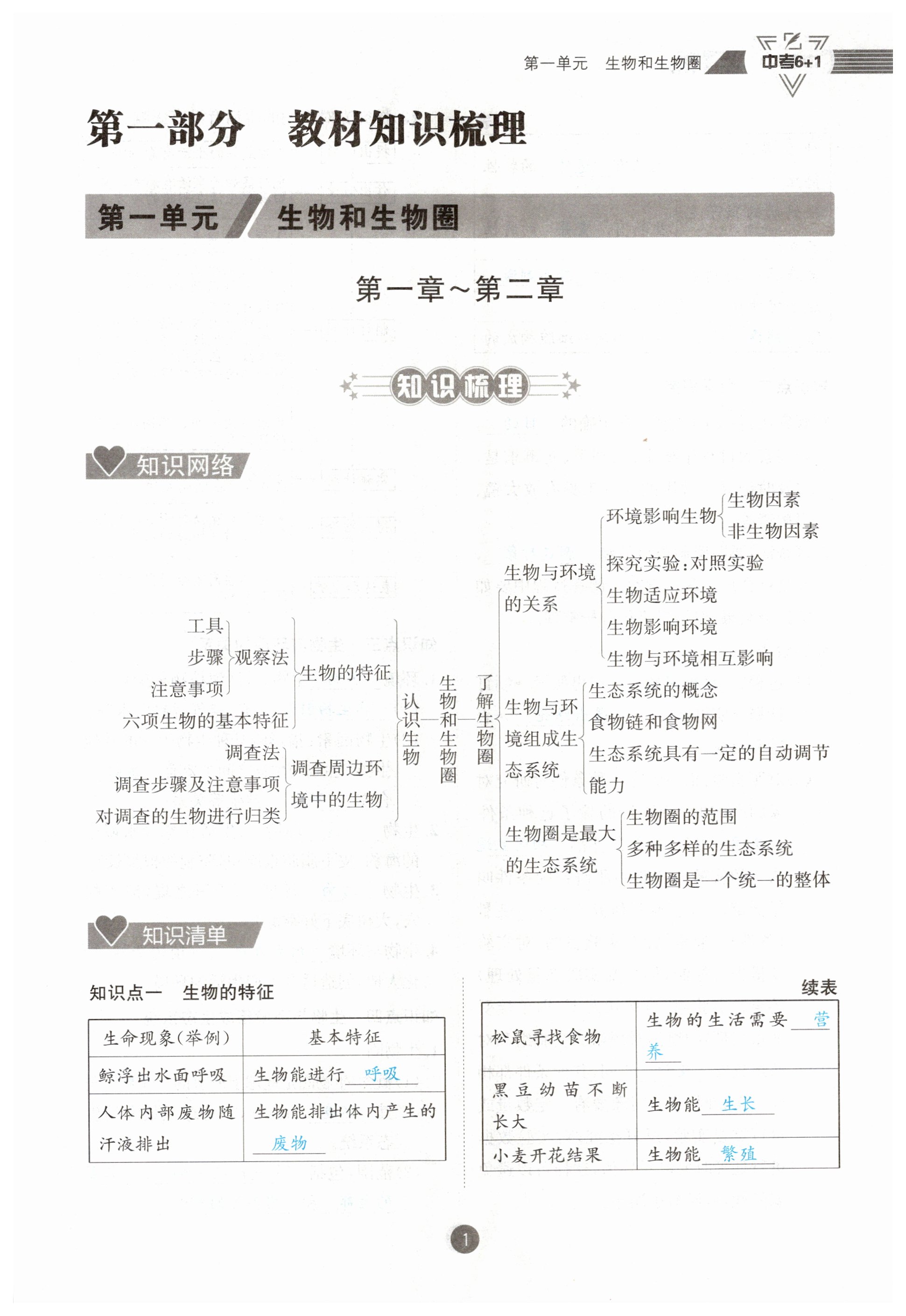 2024年中考6加1生物人教版達(dá)州專版 第1頁(yè)