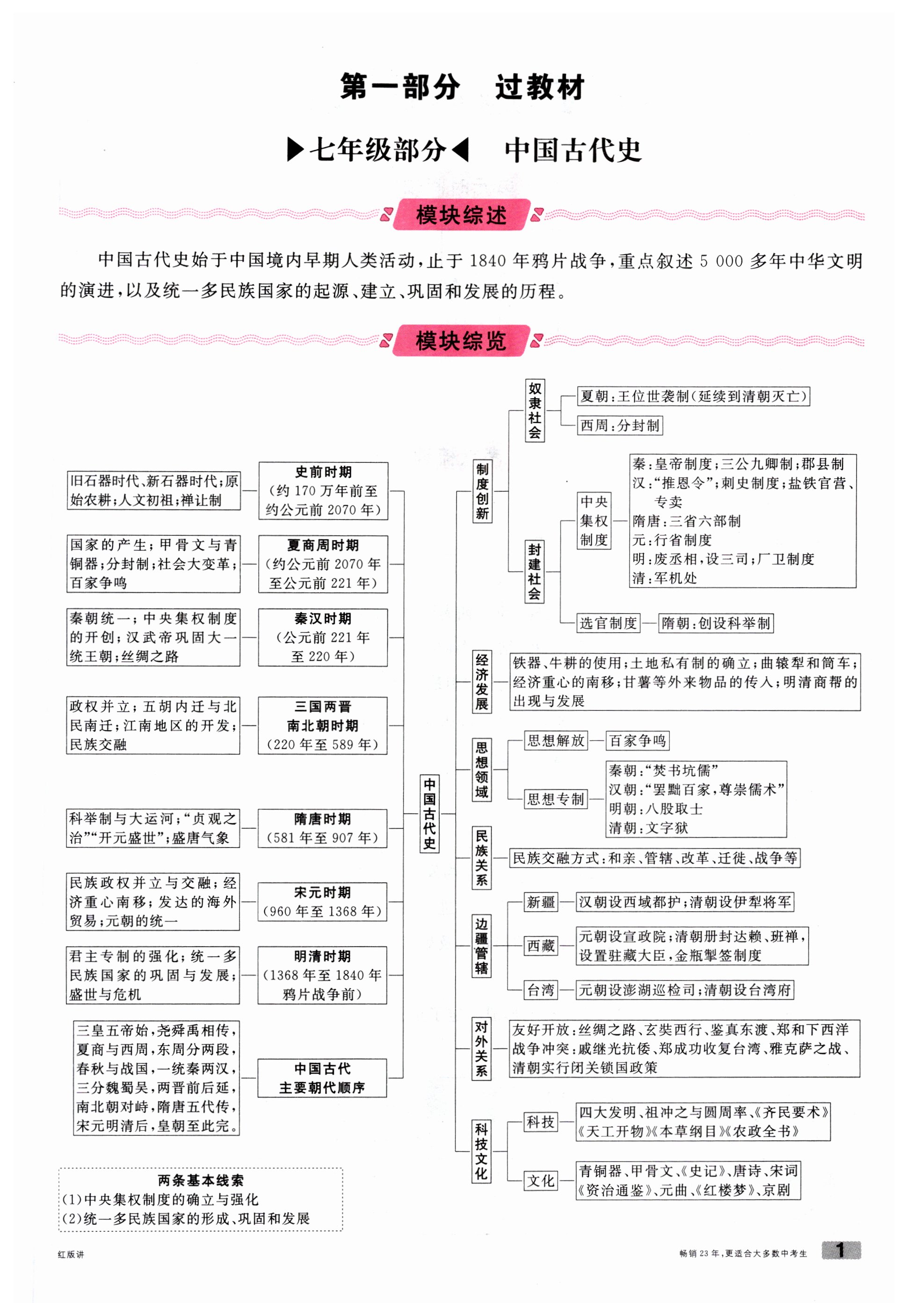 2024年火线100天中考滚动复习法历史云南专版 第1页