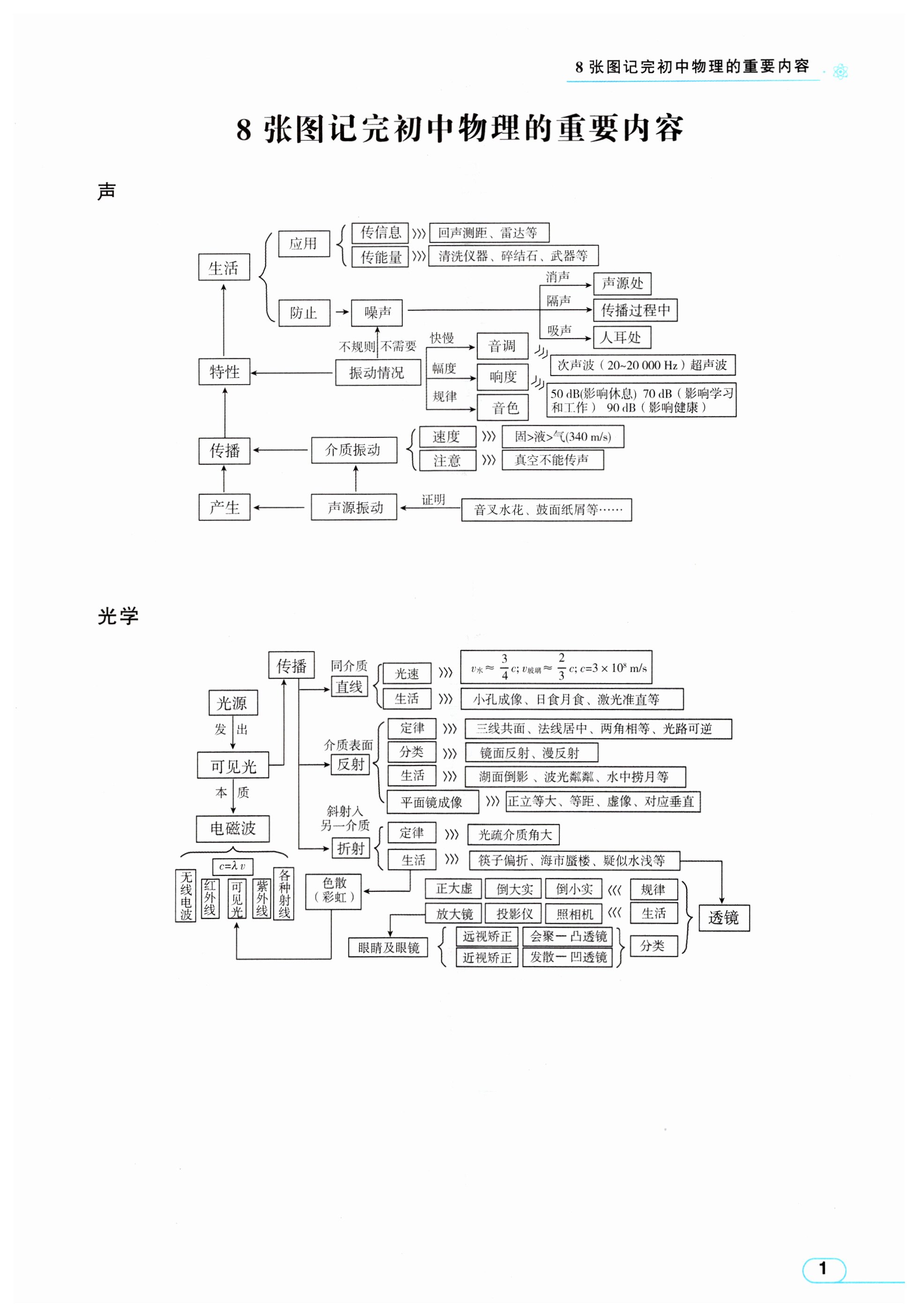 2024年創(chuàng)意課堂中考總復習指導物理福建專版 第1頁