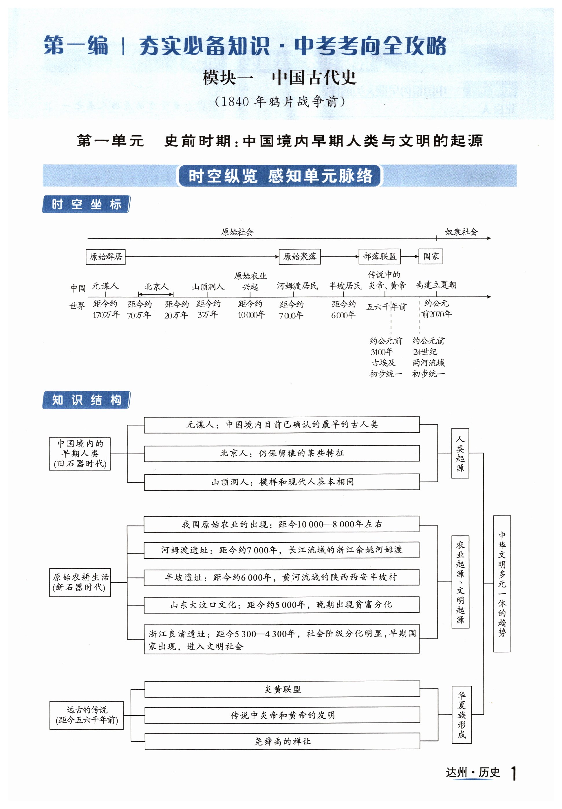 2024年國華考試中考總動(dòng)員歷史達(dá)州專版 第1頁