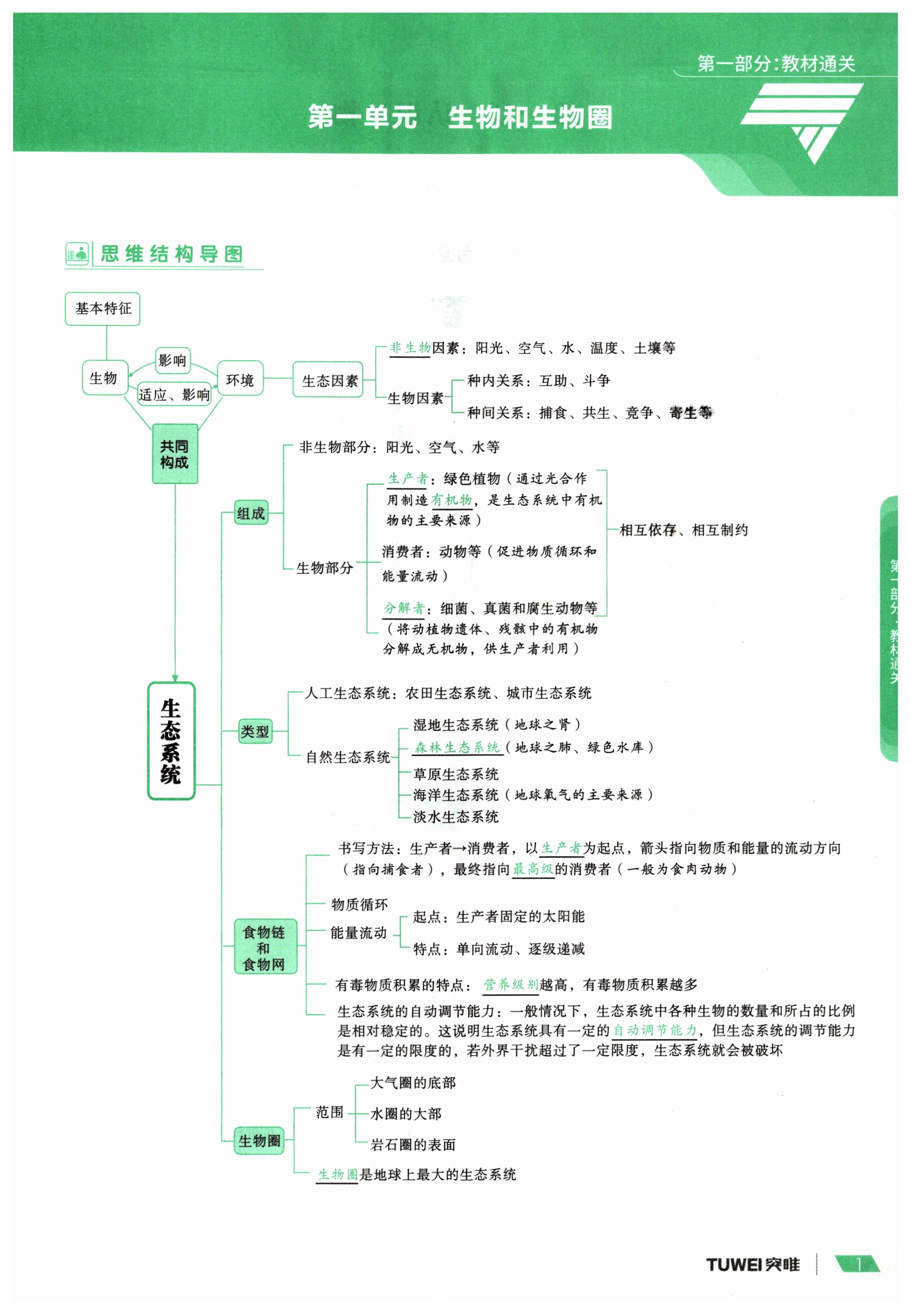 2024年一戰通關中考總復習生物河南專版 第1頁