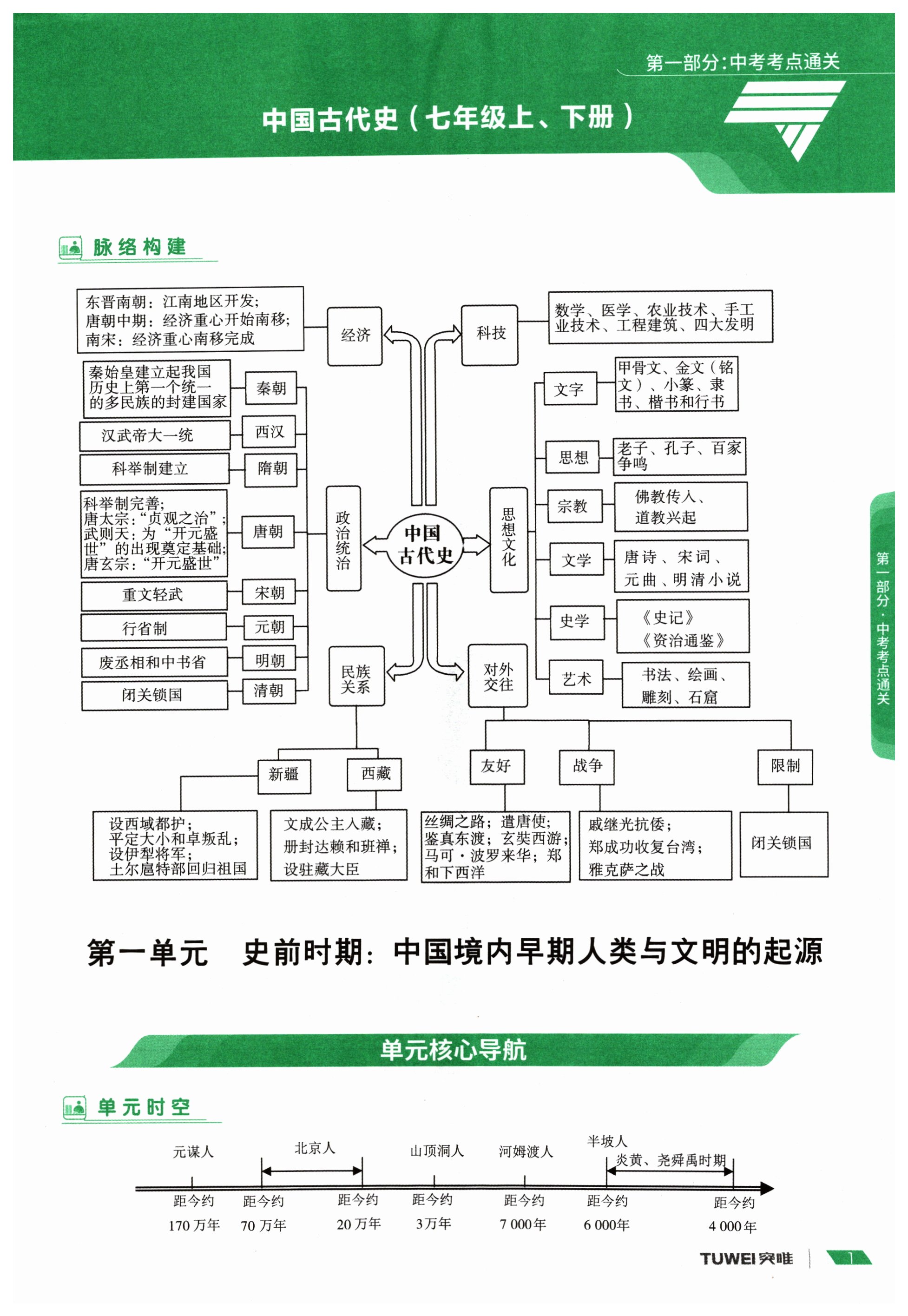 2024年一戰通關中考總復習歷史河南專版 第1頁
