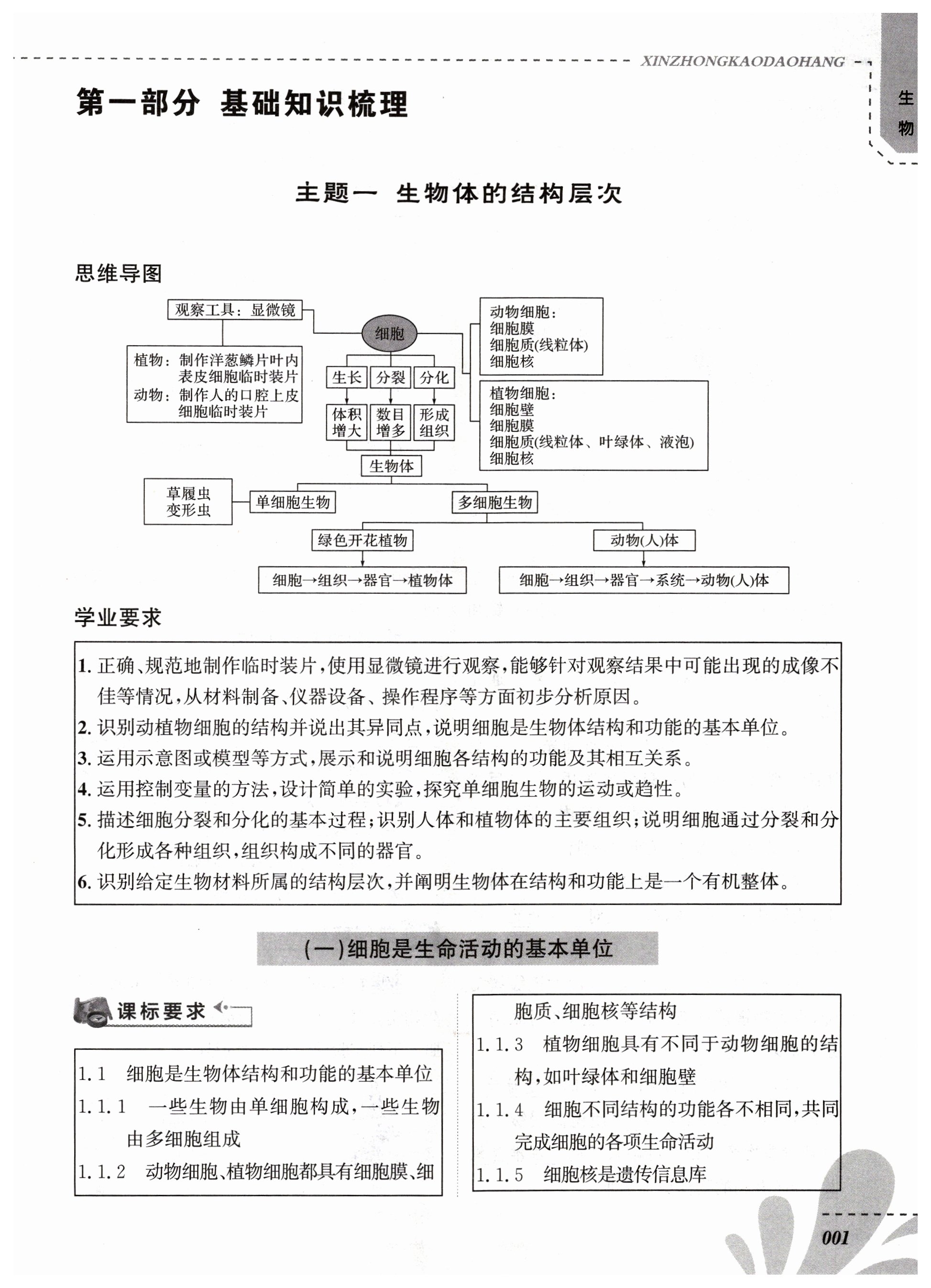 2024年新中考導航生物 第1頁