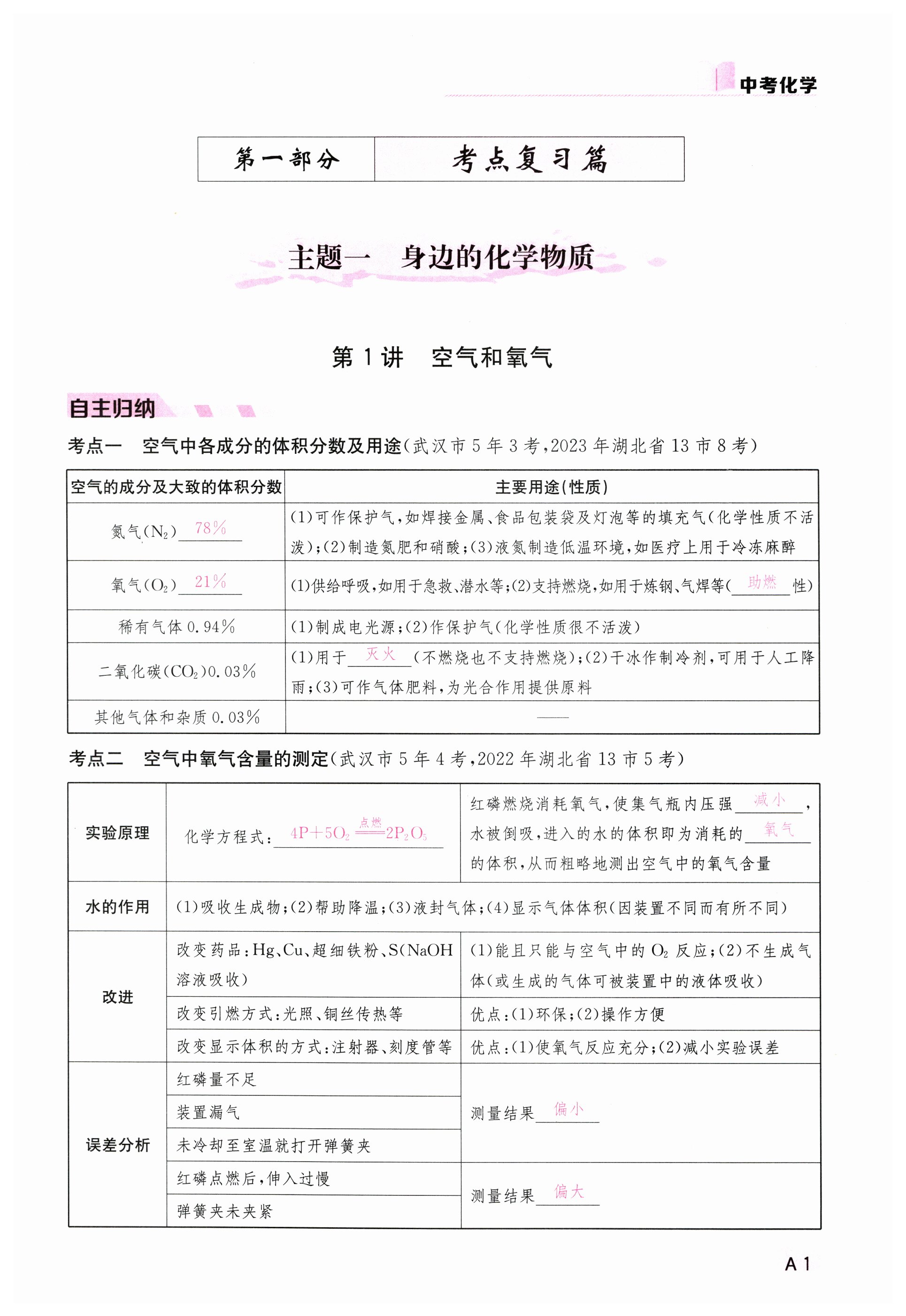 2024年一品中考化学中考人教版 第1页