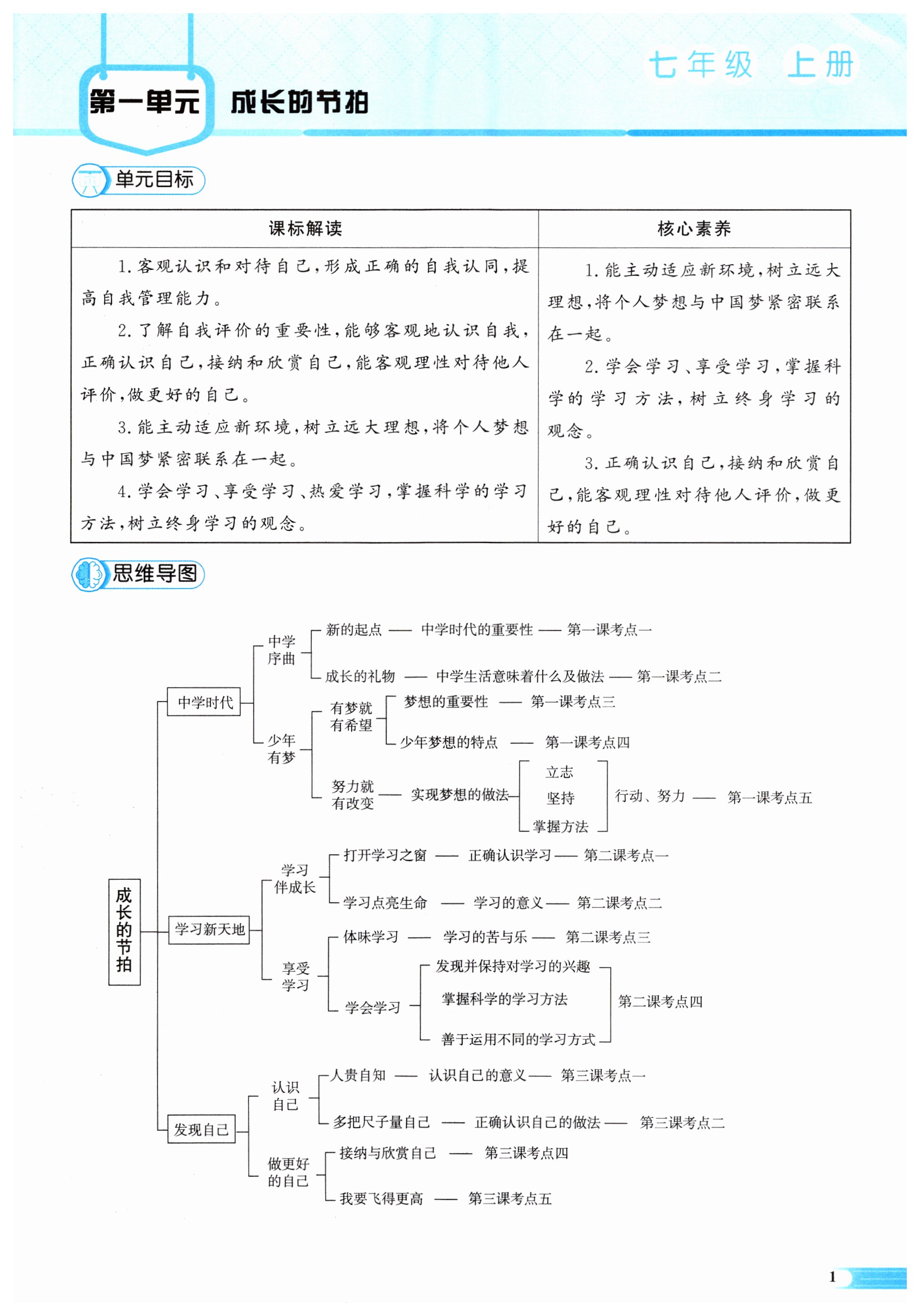 2024年中考啟航道德與法治湖南專版 第1頁(yè)