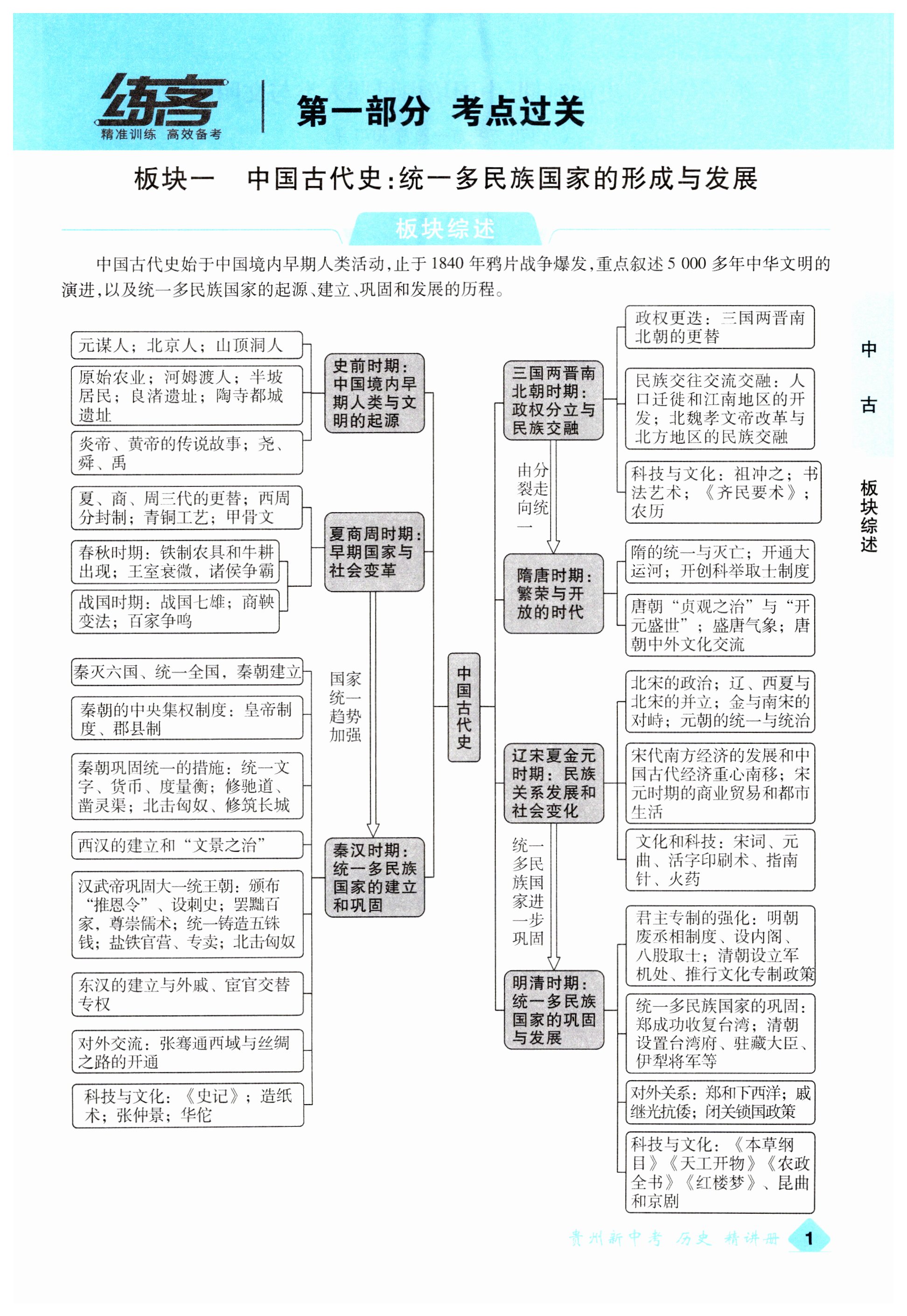 2024年練客新中考新思路歷史貴州專版 第1頁