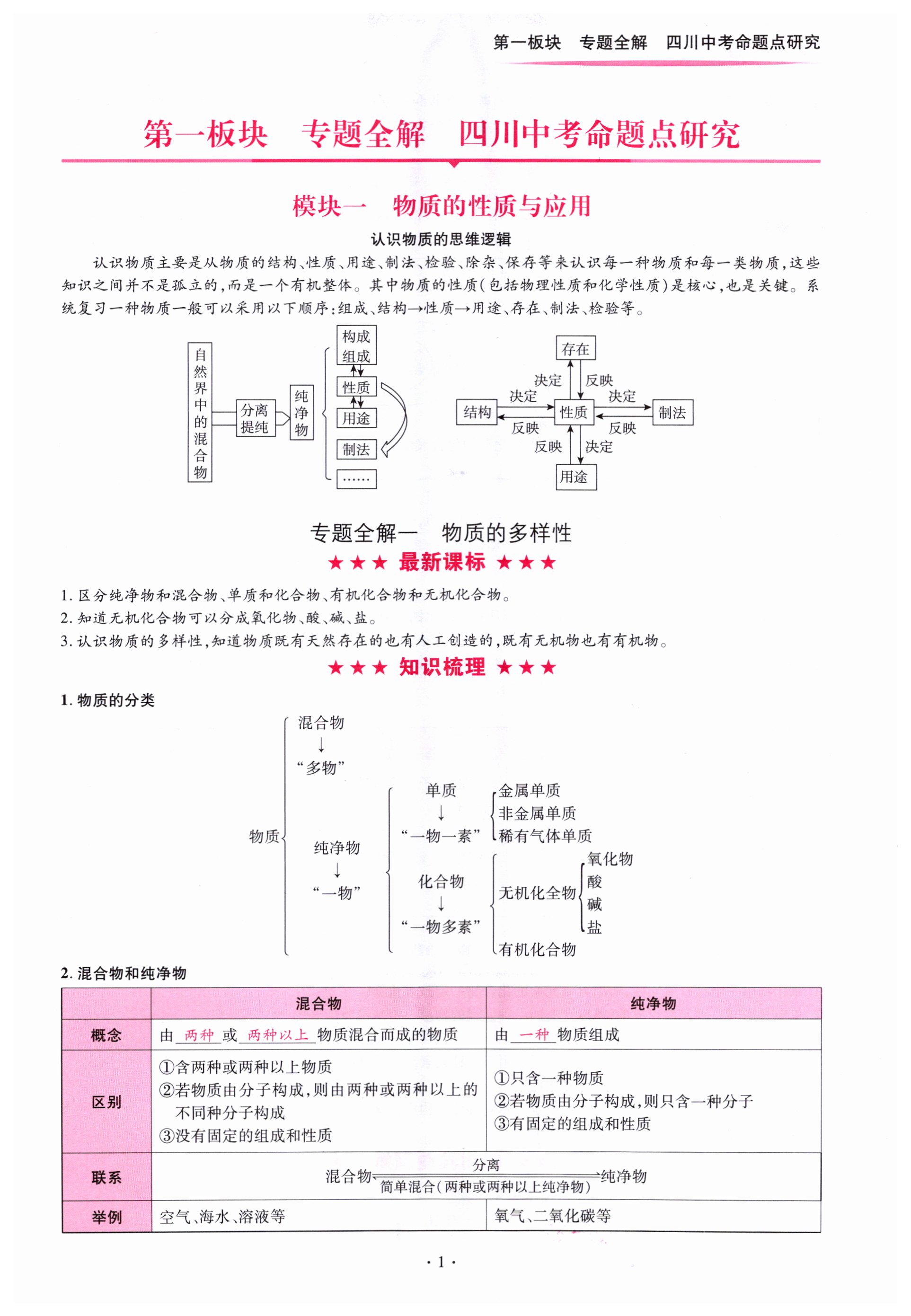 2024年中考總復(fù)習(xí)現(xiàn)代教育出版社化學(xué) 第1頁(yè)