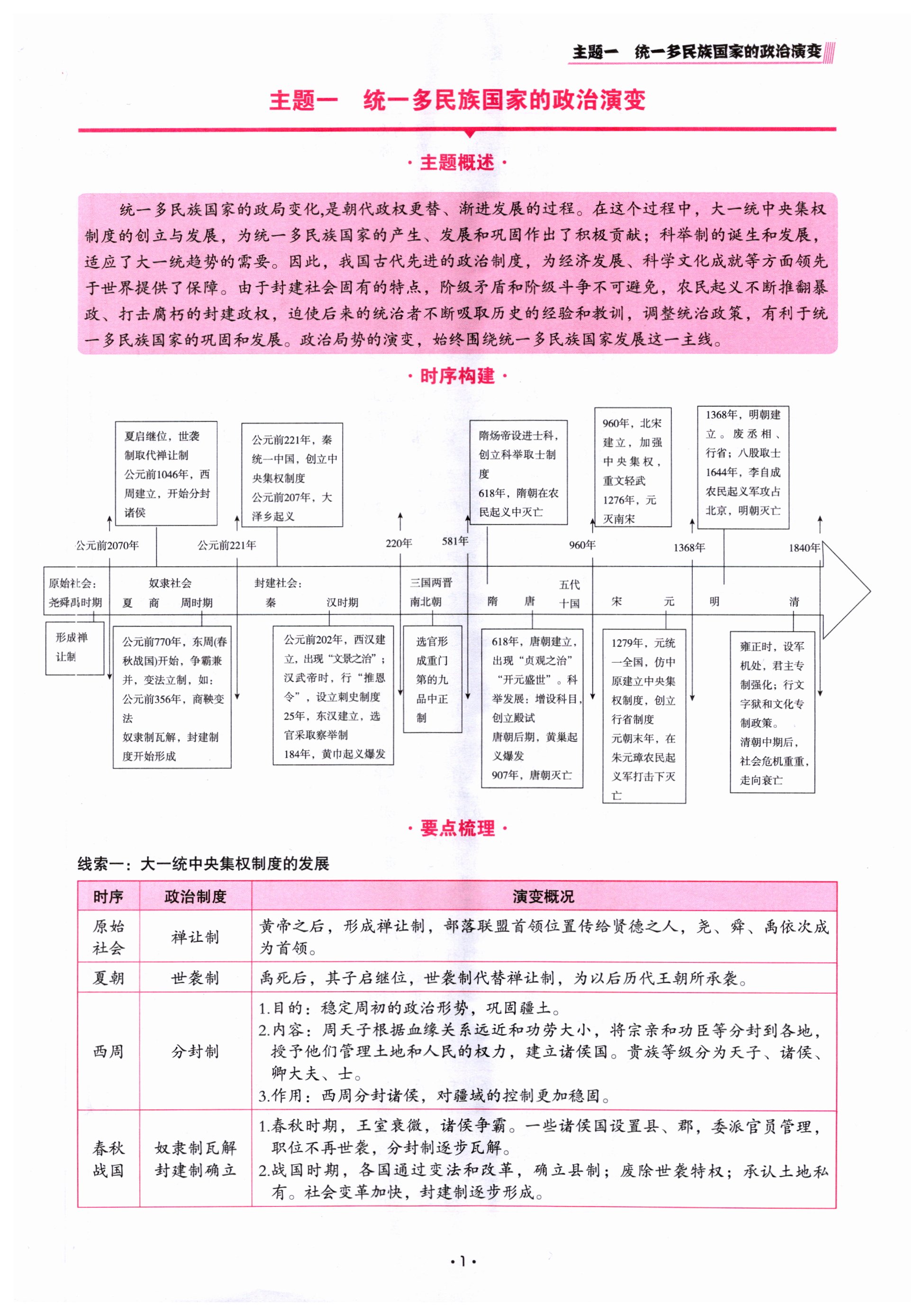 2024年中考總復(fù)習(xí)現(xiàn)代教育出版社歷史 第1頁