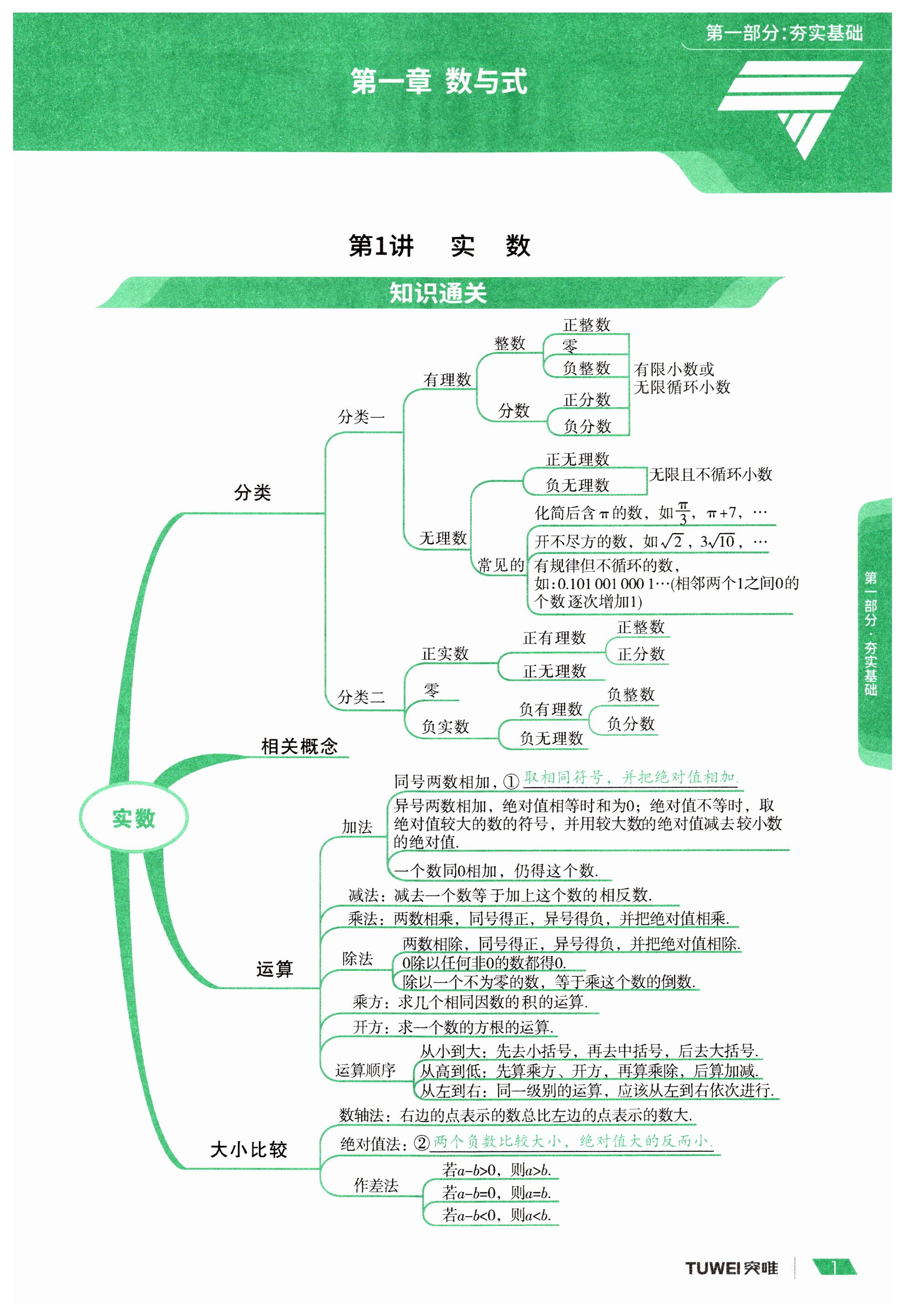 2024年一戰通關中考總復習數學通用版河南專版 第1頁