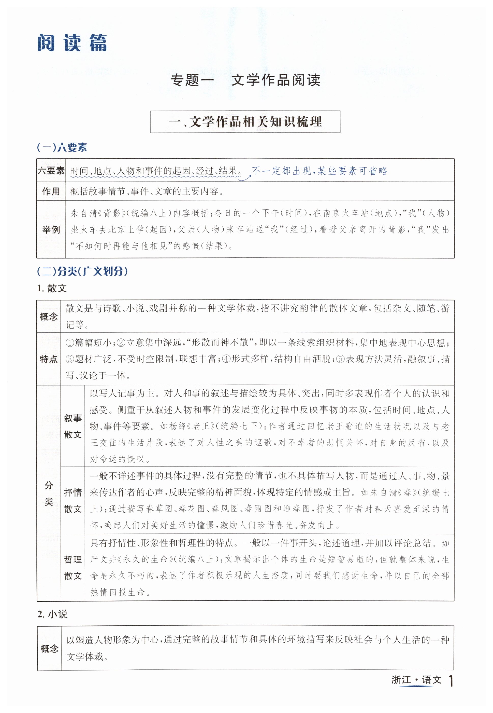 2024年中考拐點語文浙江專版 第1頁