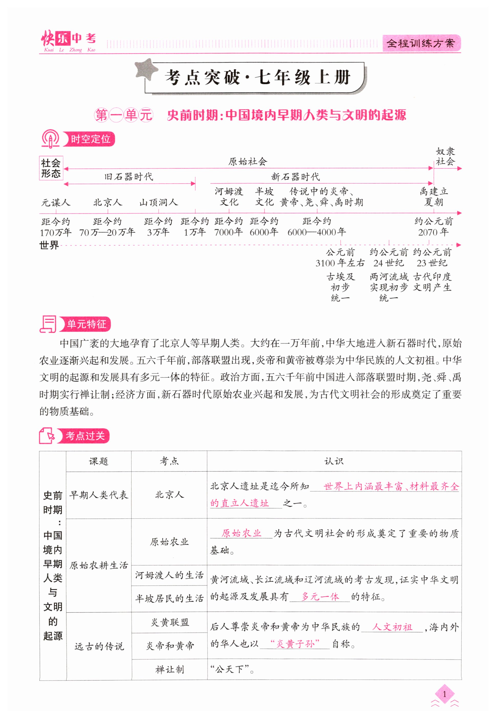 2024年快乐中考全程训练方案历史&nbsp;第7页