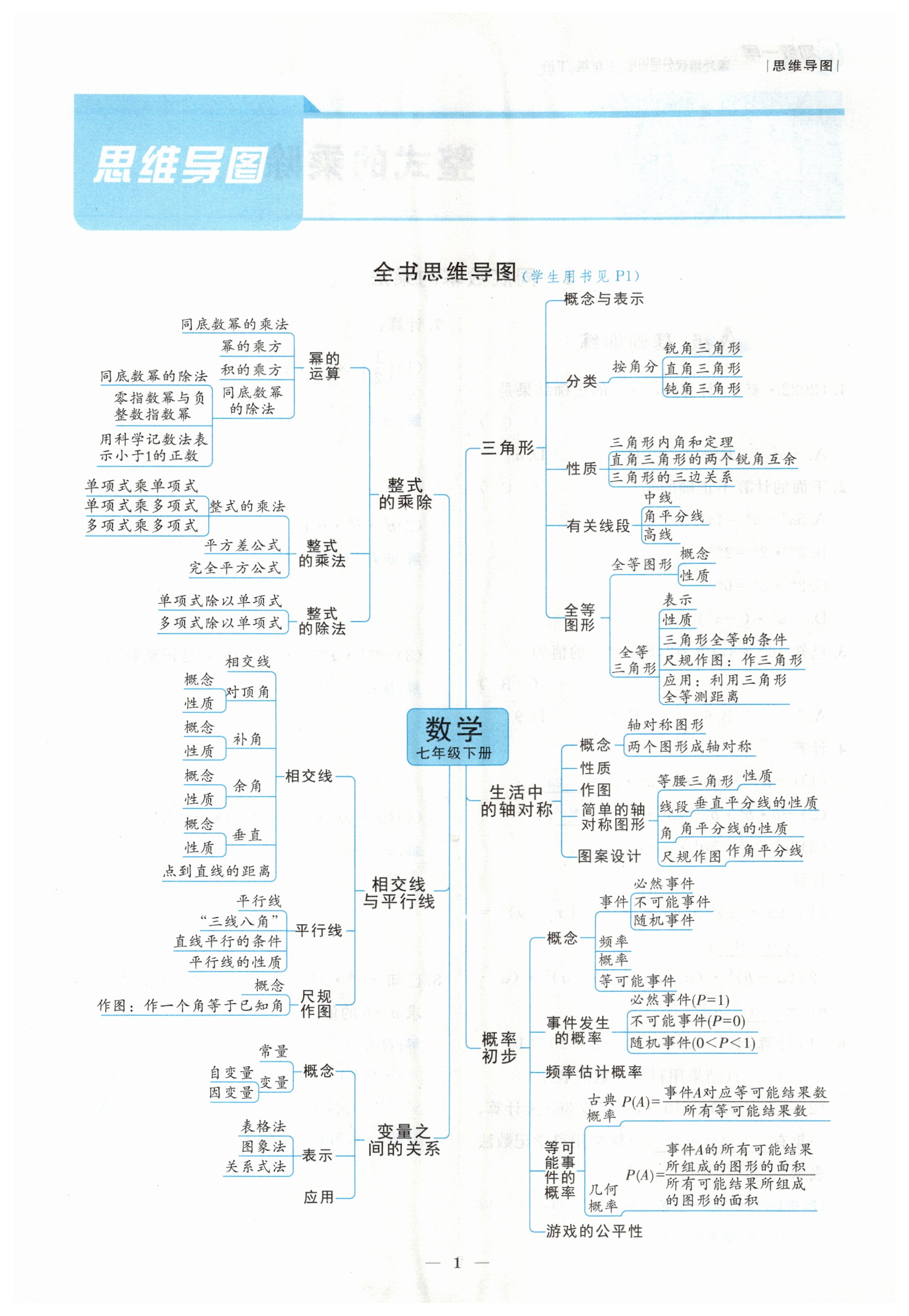 2024年課外培優(yōu)分層訓(xùn)練初數(shù)一號(hào)七年級(jí)數(shù)學(xué)下冊(cè)北師大版 第1頁(yè)