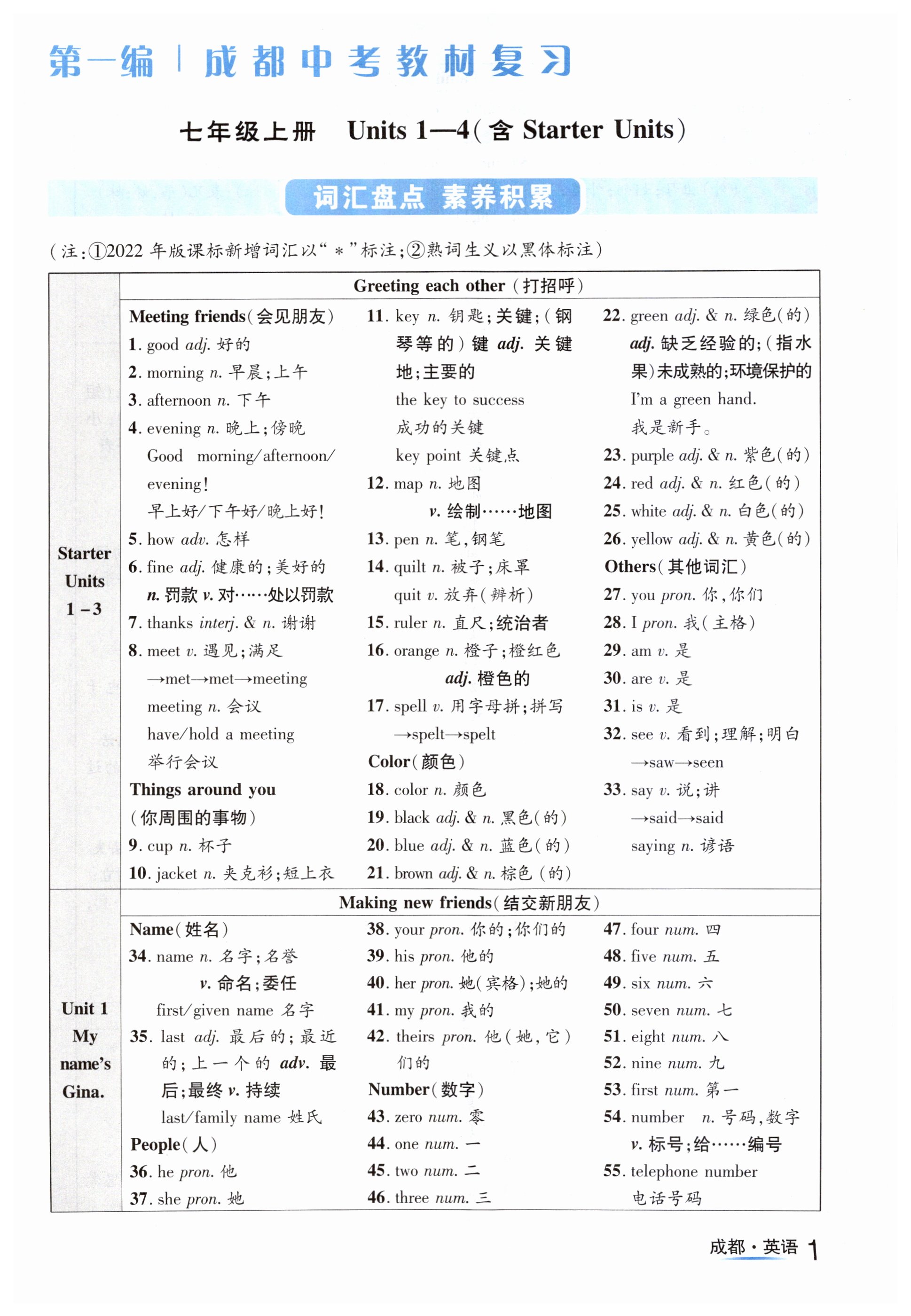 2024年国华考试中考总动员英语成都专版 第1页