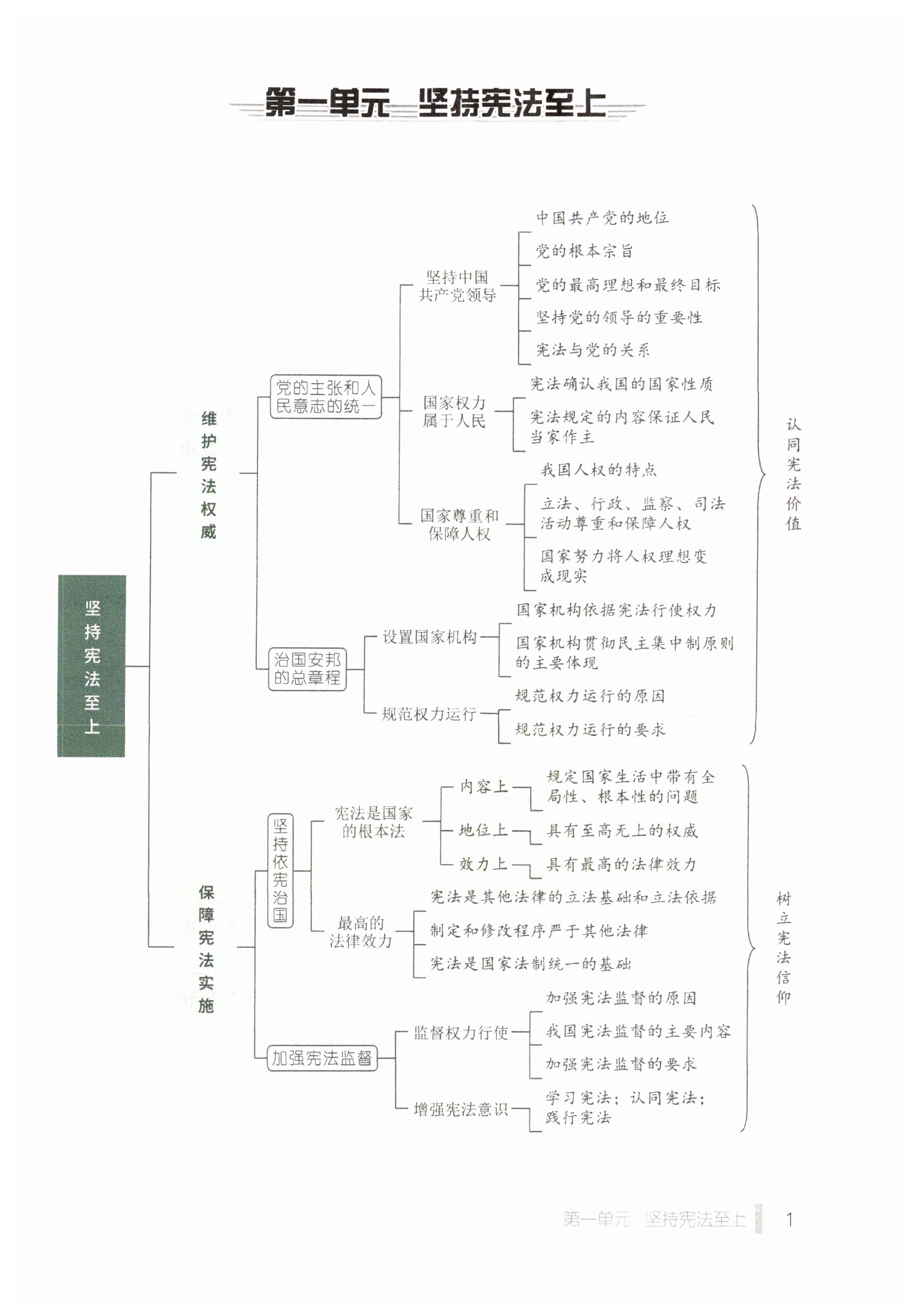 2024年天下中考八年级道德与法治下册人教版 第1页