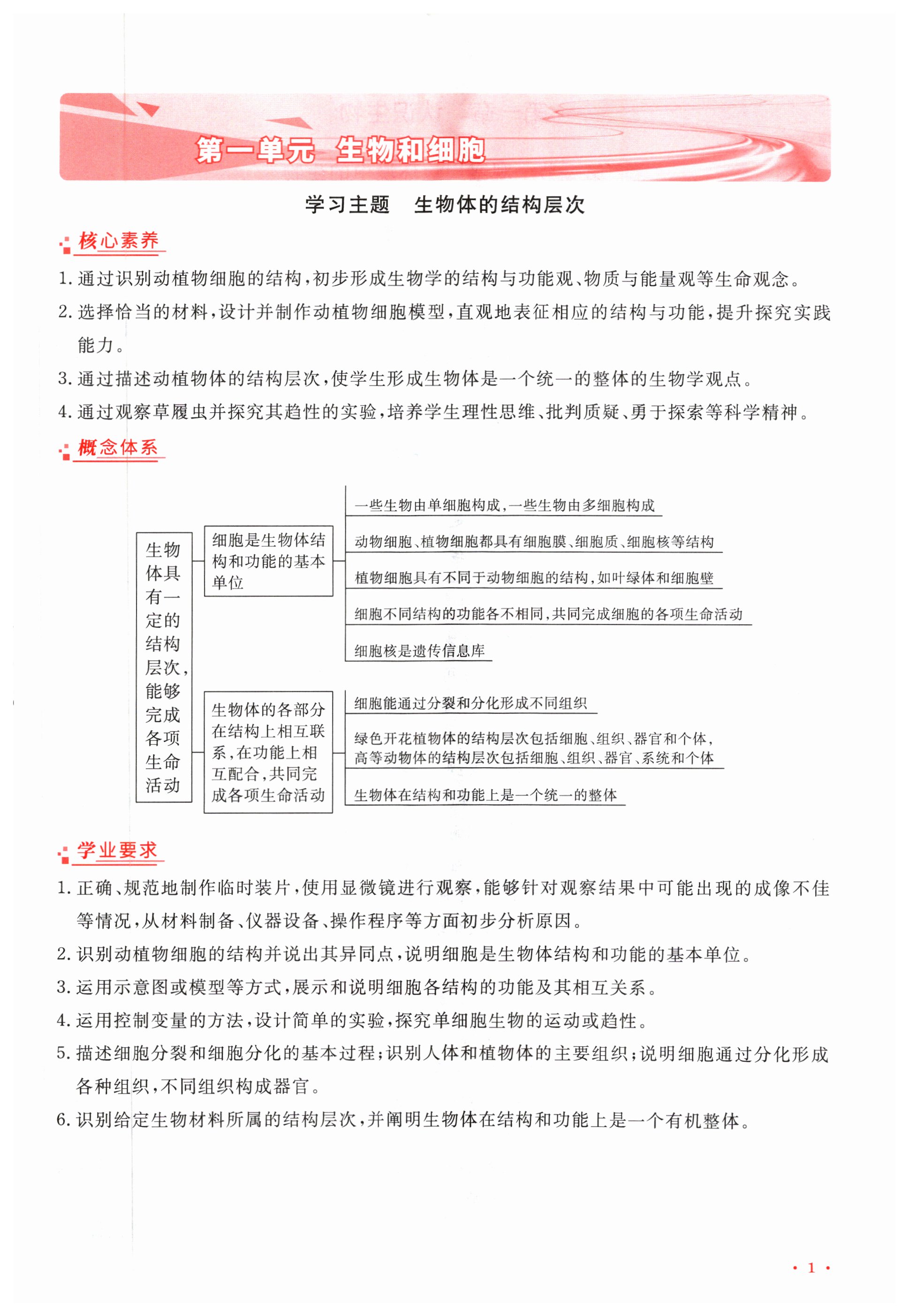 2024年初中同步学习导与练导学探究案七年级生物上册人教版云南专版 第1页