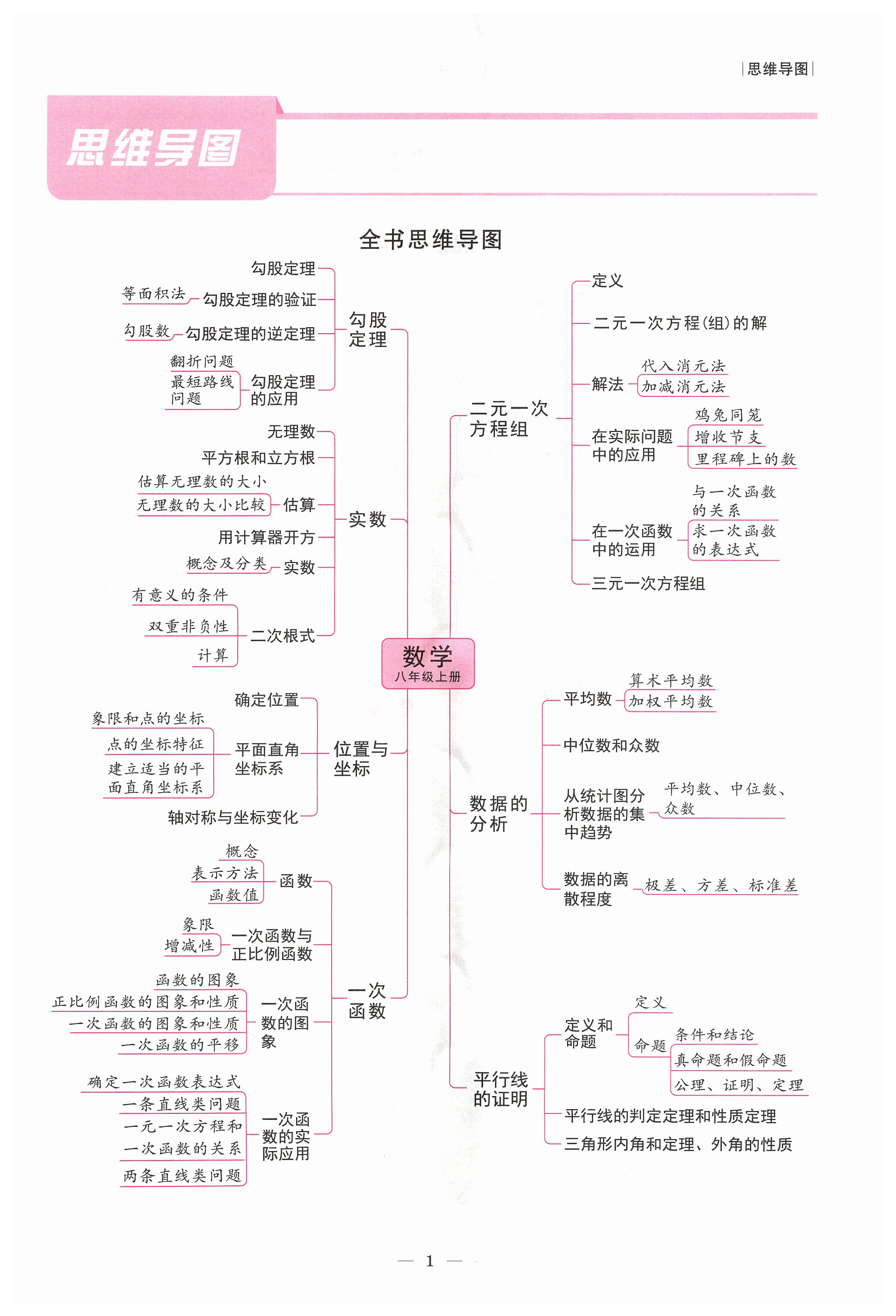 2024年中輔一號課外培優分層訓練八年級數學上冊北師大版 第1頁