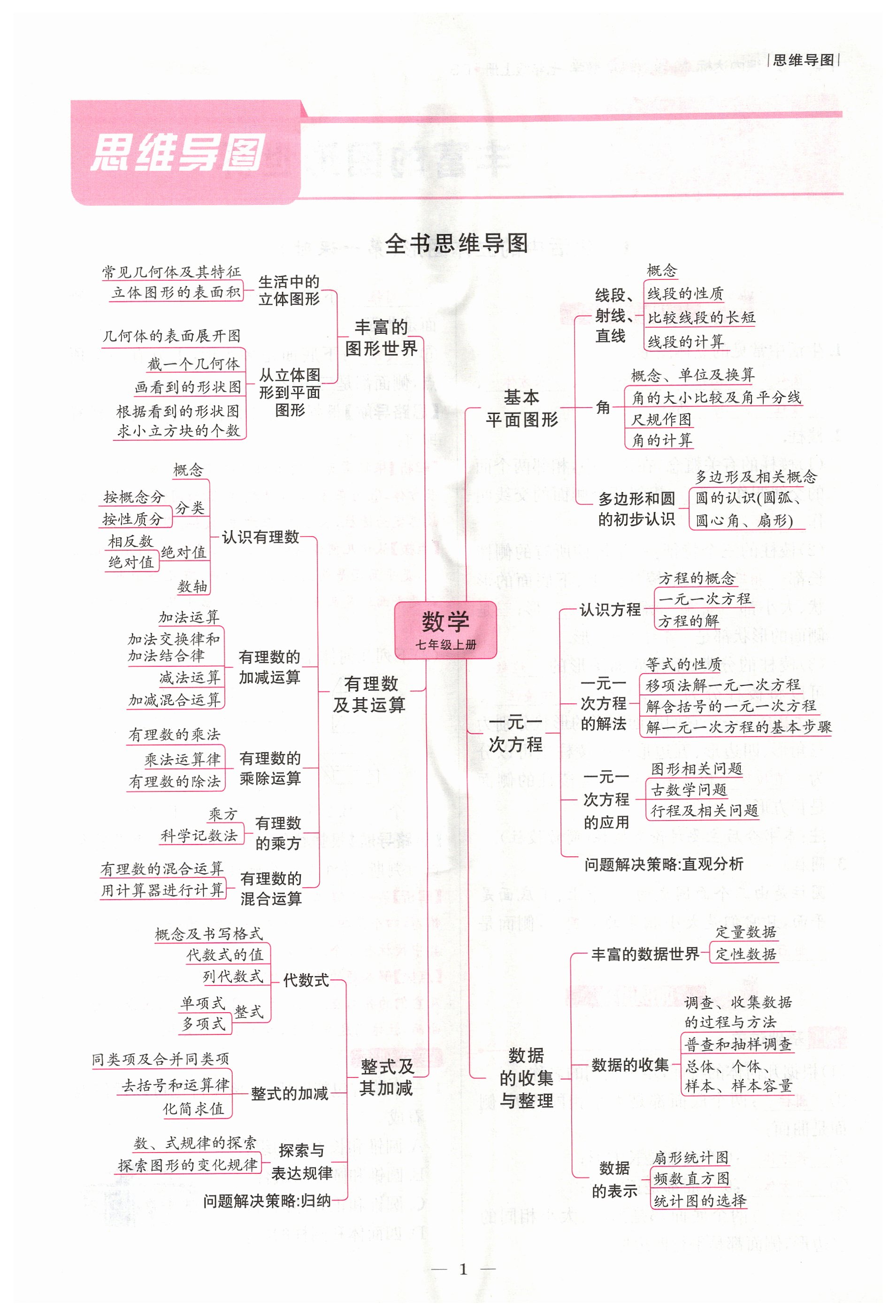 2024年中輔一號課外培優(yōu)分層訓(xùn)練七年級數(shù)學(xué)上冊北師大版 第1頁