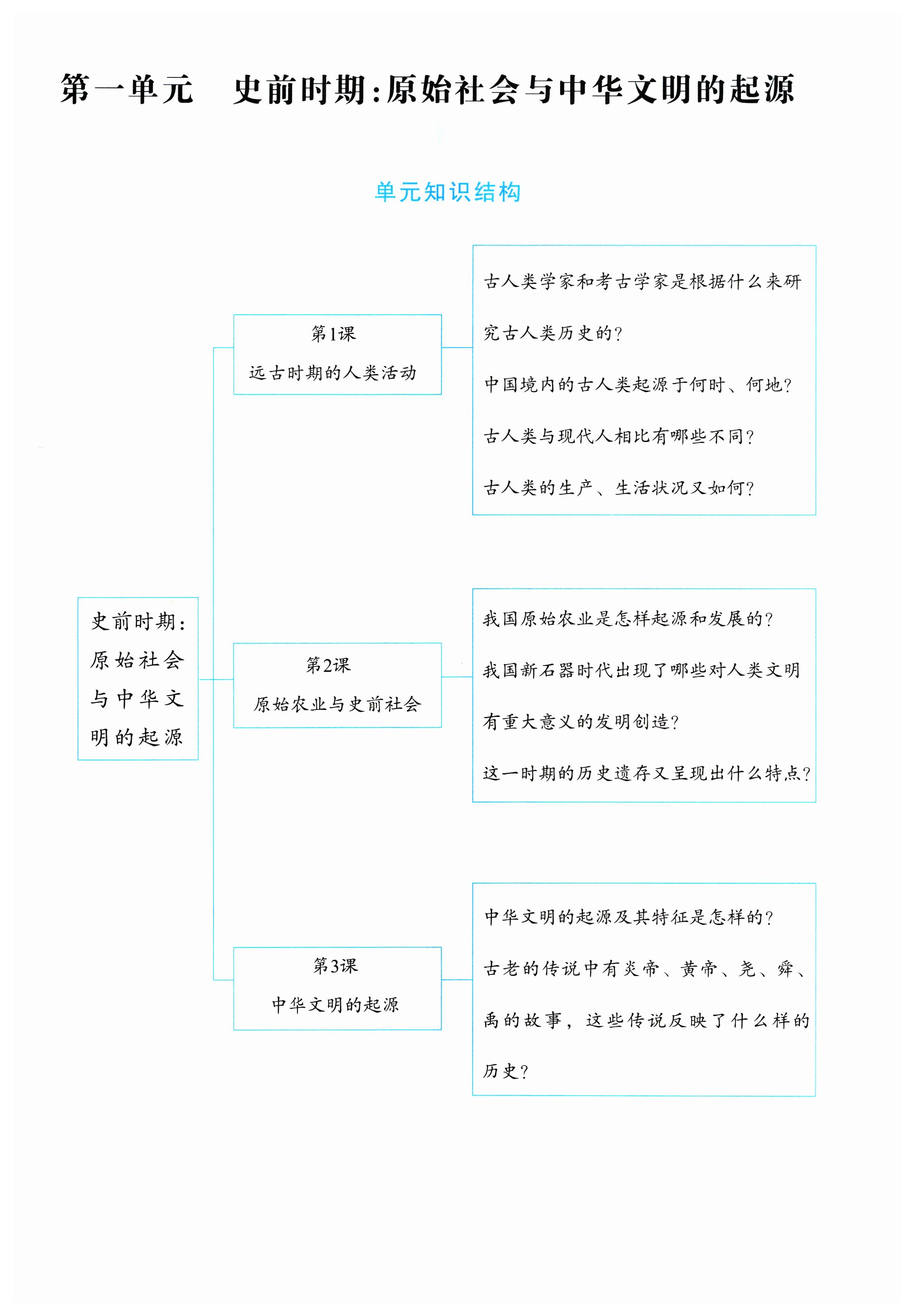 2024年人教金學(xué)典同步解析與測(cè)評(píng)七年級(jí)歷史上冊(cè)人教版云南專版 第1頁(yè)