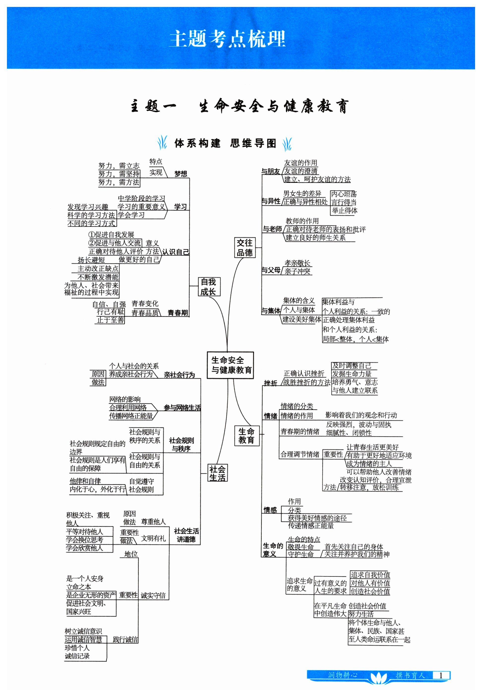 2025年721中考總復(fù)習(xí)道德與法治中考 第1頁