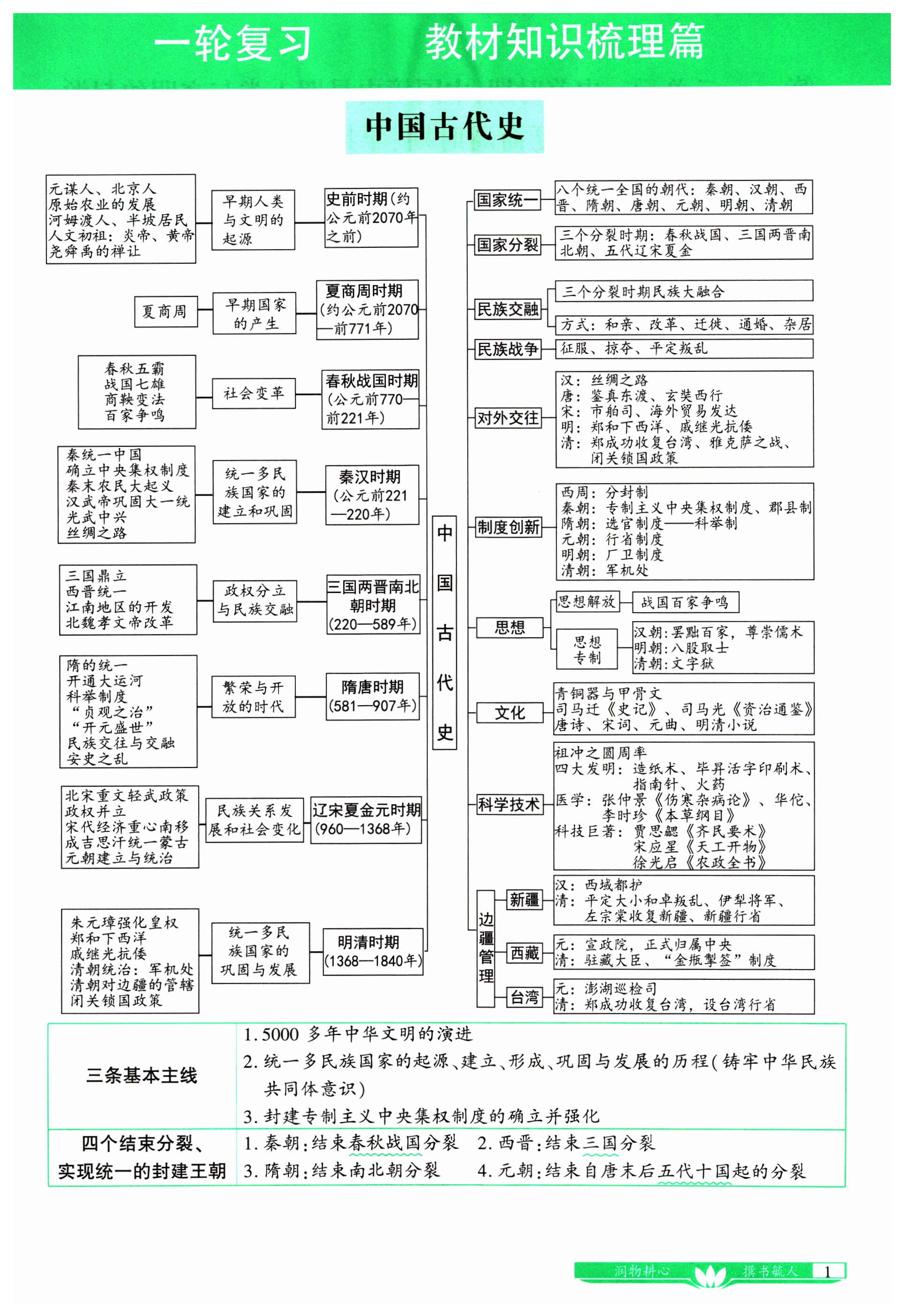 2025年721中考總復(fù)習歷史中考 第1頁