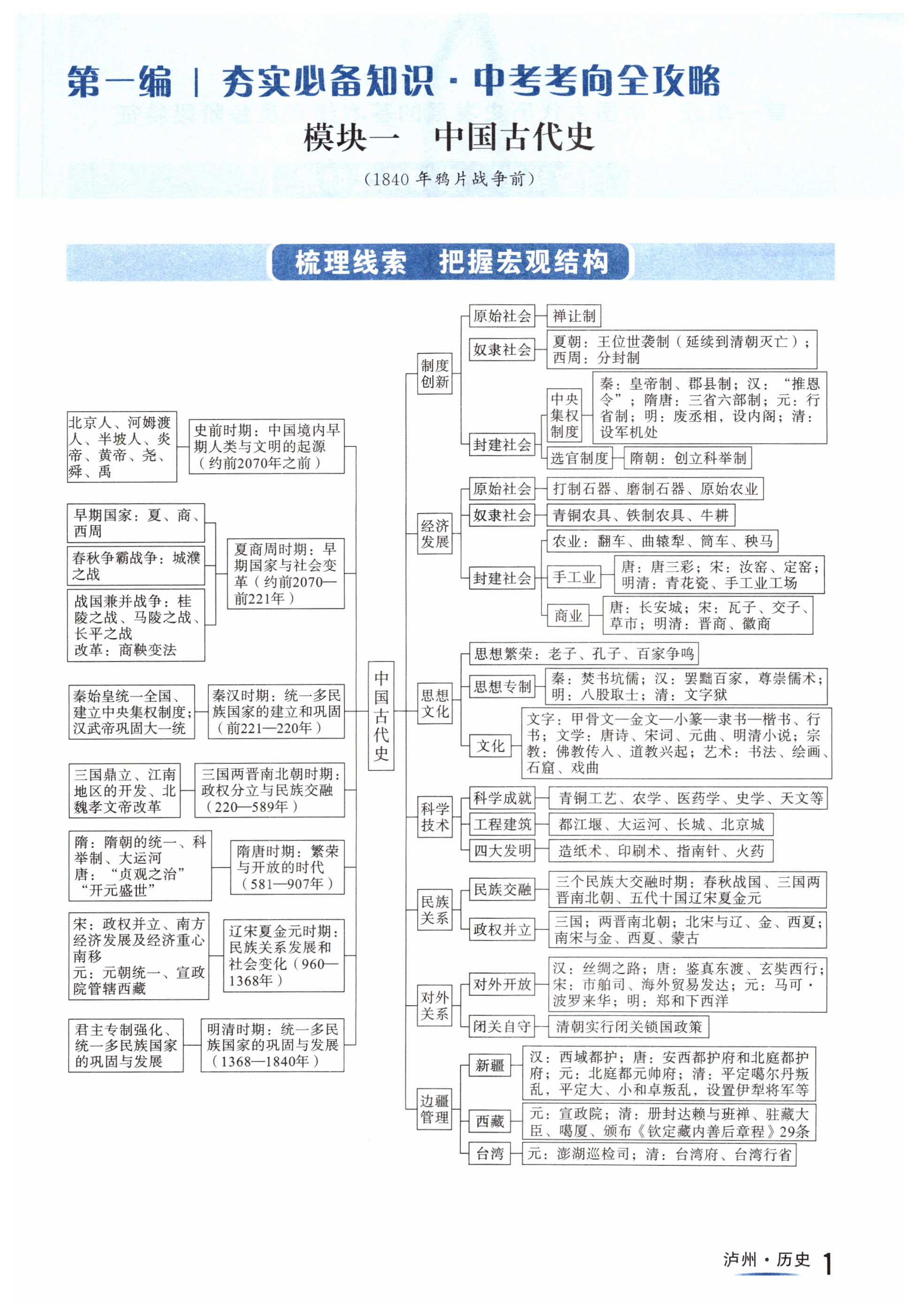 2025年國華考試中考總動員歷史瀘州專版 第1頁