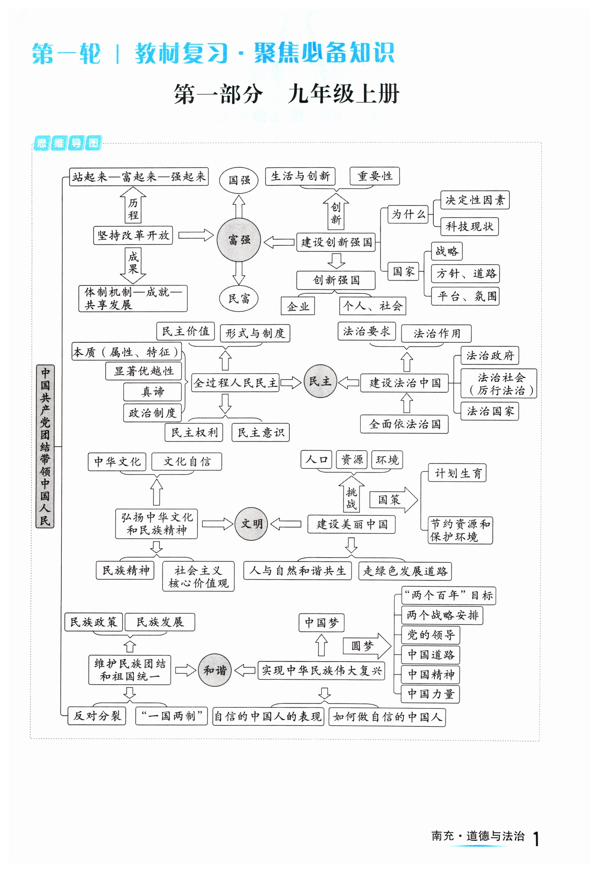 2025年國華圖書中考拐點(diǎn)道德與法治南充專版 第1頁