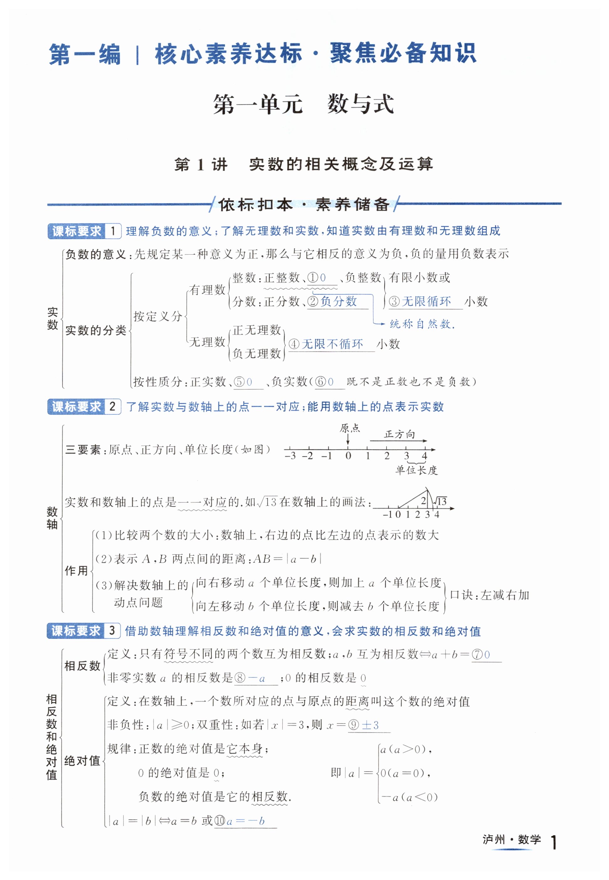 2024年國華考試中考總動員數學瀘州專版 第1頁