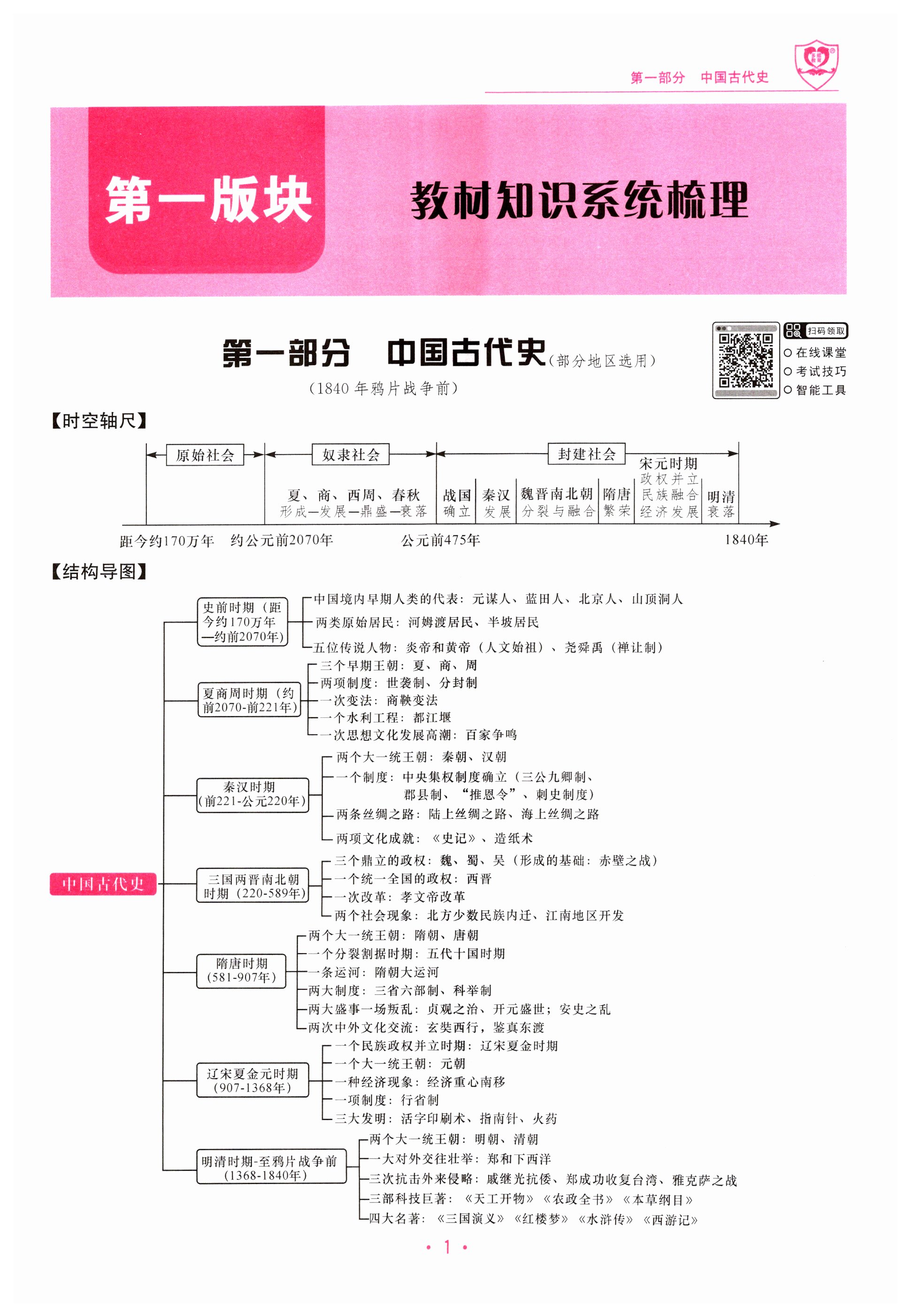 2025年指南针中考1对1历史 第1页