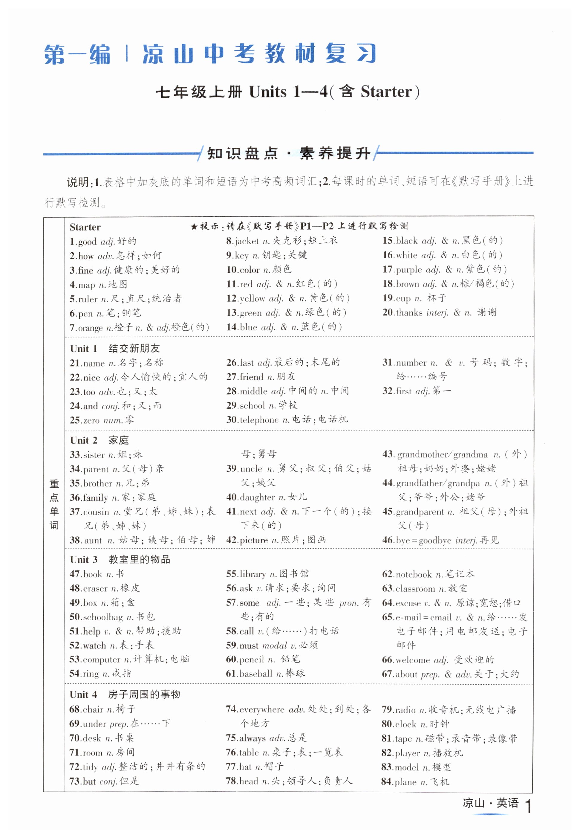 2025年国华考试中考总动员英语凉山专版 第1页