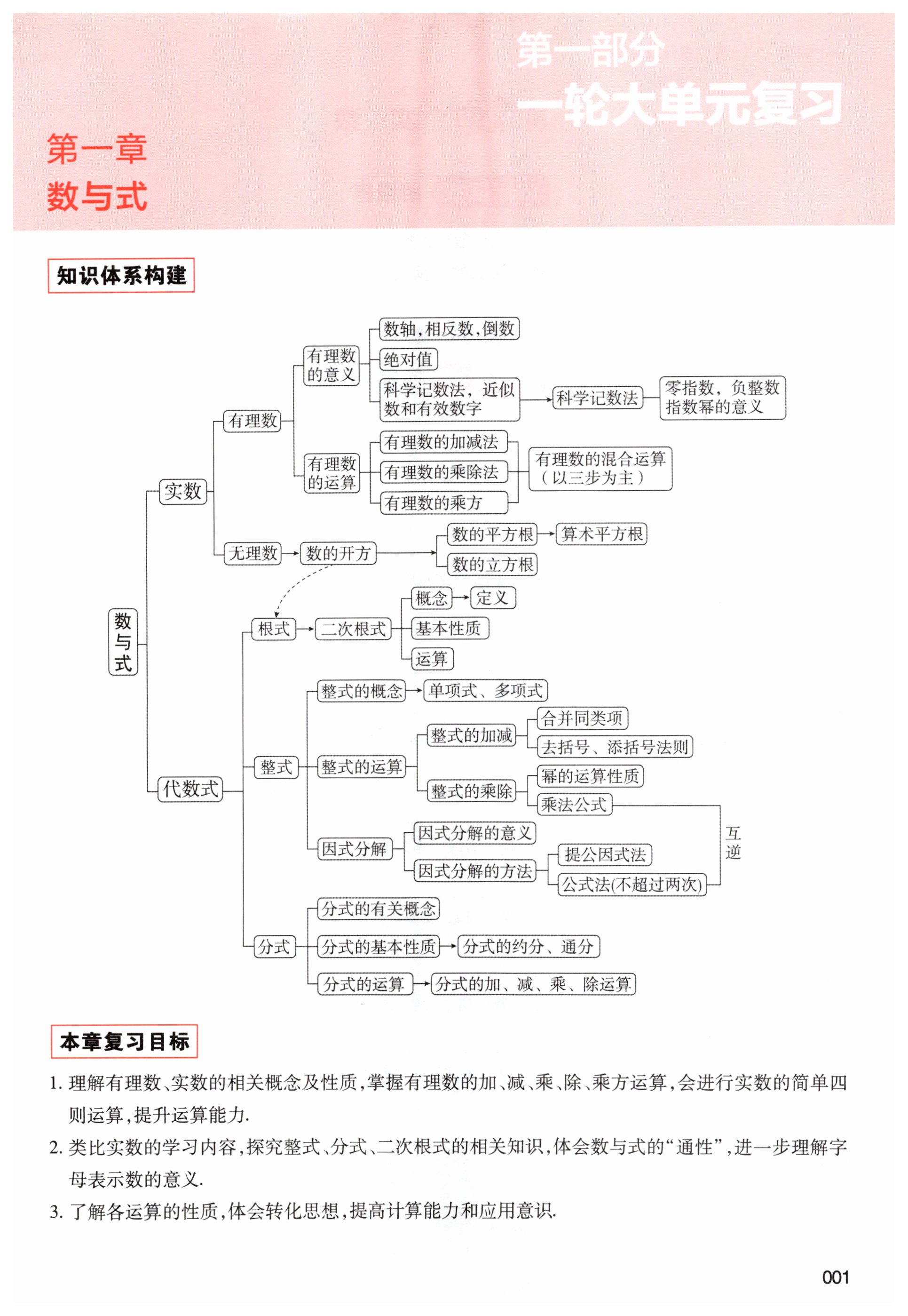 2025年中考狀元數(shù)學(xué)青海專版 第1頁