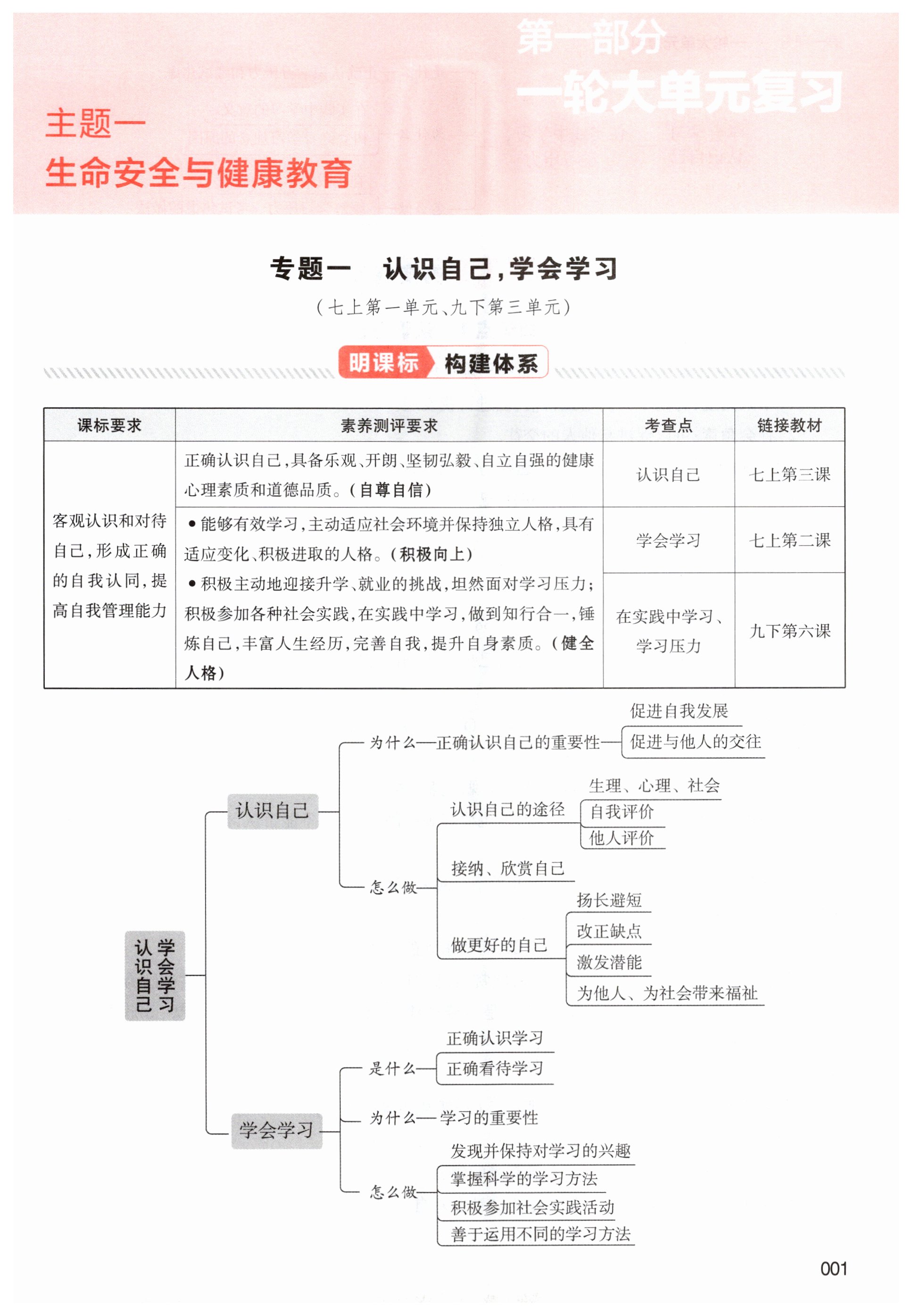 2025年中考狀元道德與法治 第1頁