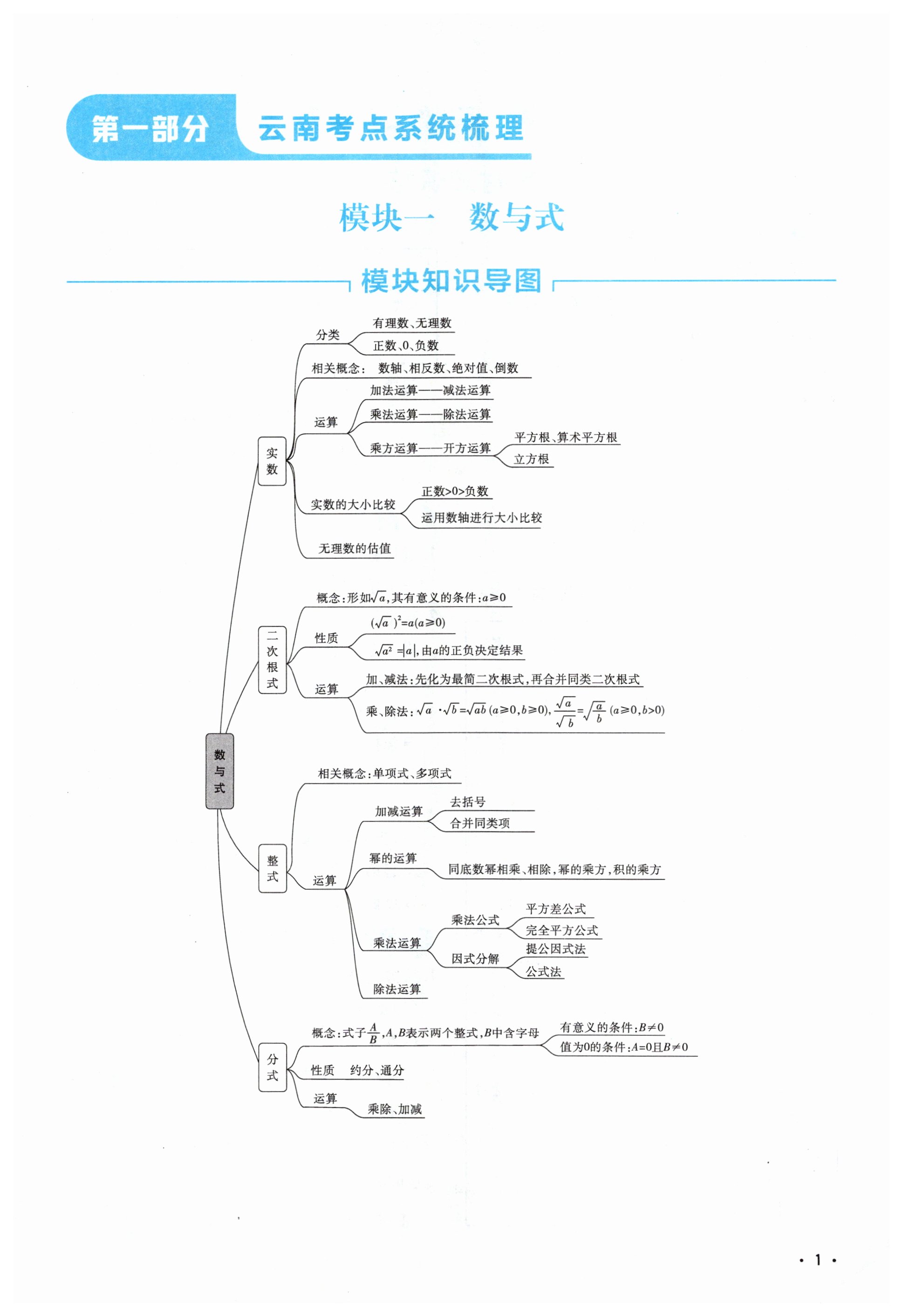 2025年初中學業水平手冊數學云南專版 第1頁