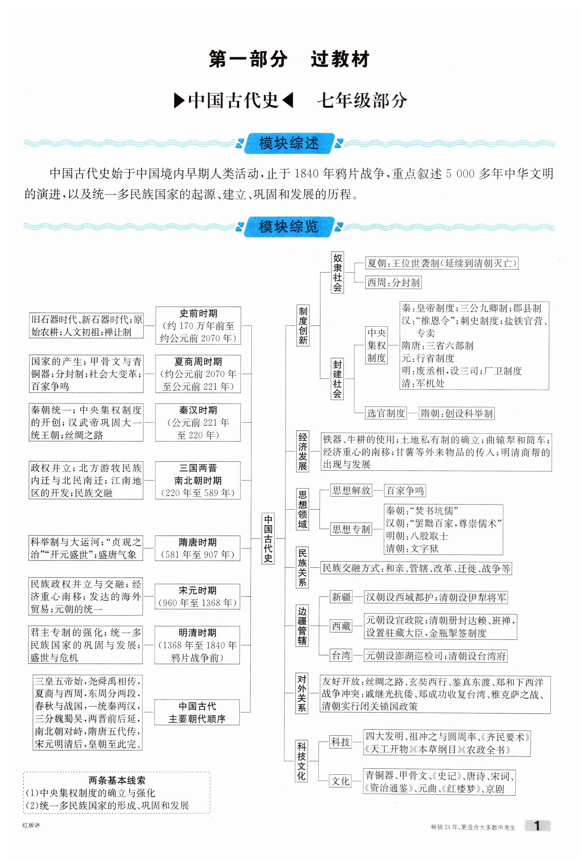2025年火線100天歷史四川專版 第1頁