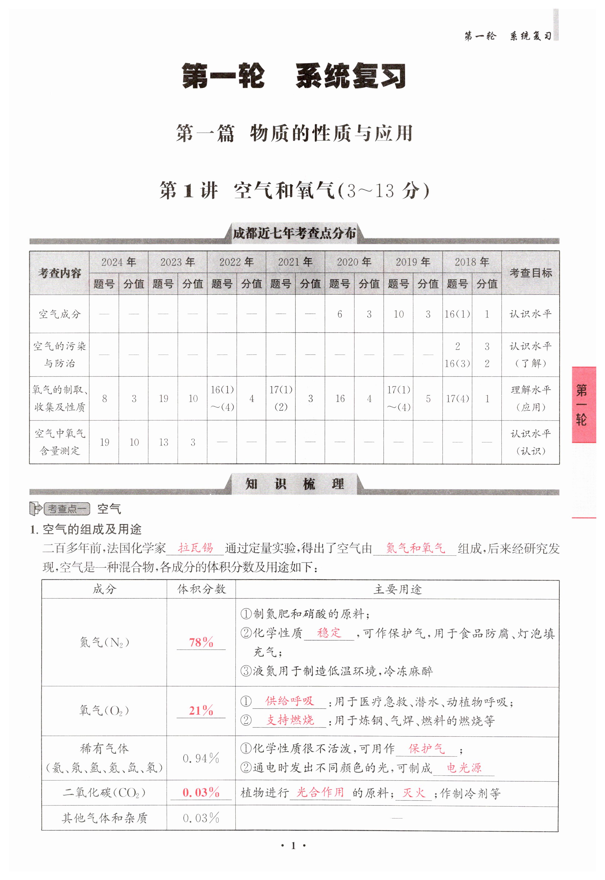 2025年天府中考化學中考 第1頁