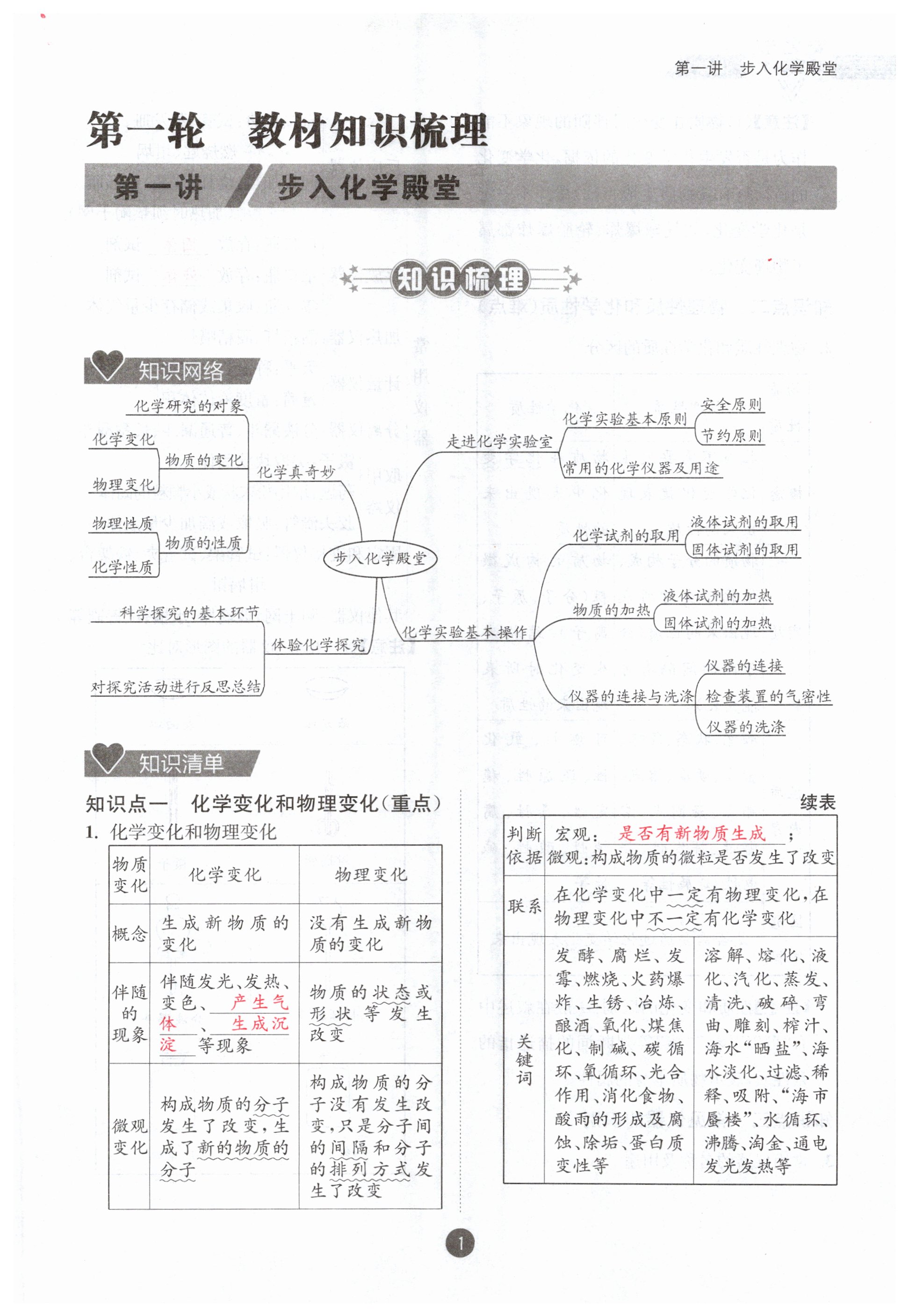 2025年中考6加1化學(xué)魯教版達(dá)州專版 第1頁(yè)