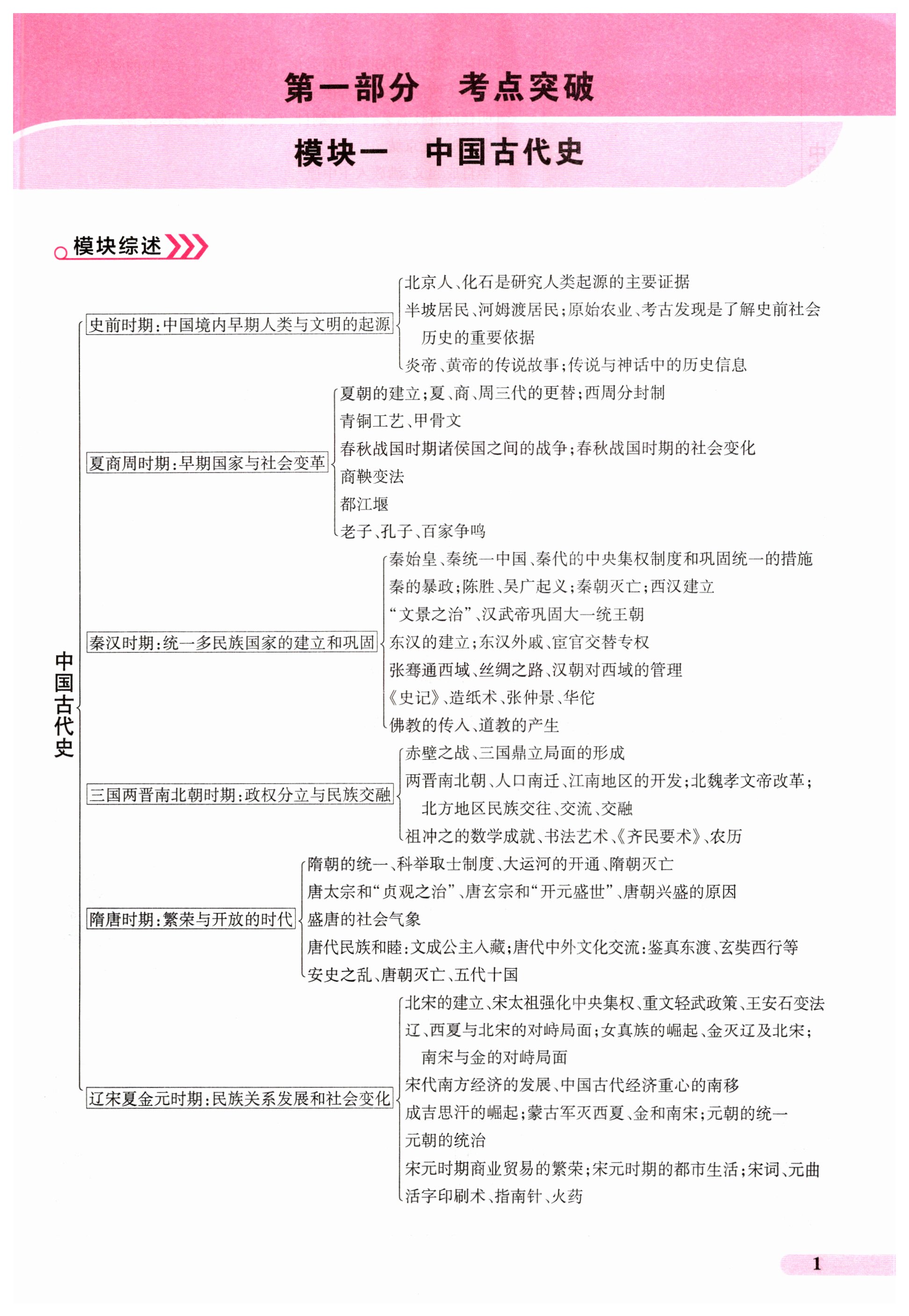 2025年國華教育中考奪冠歷史河南專版 第1頁