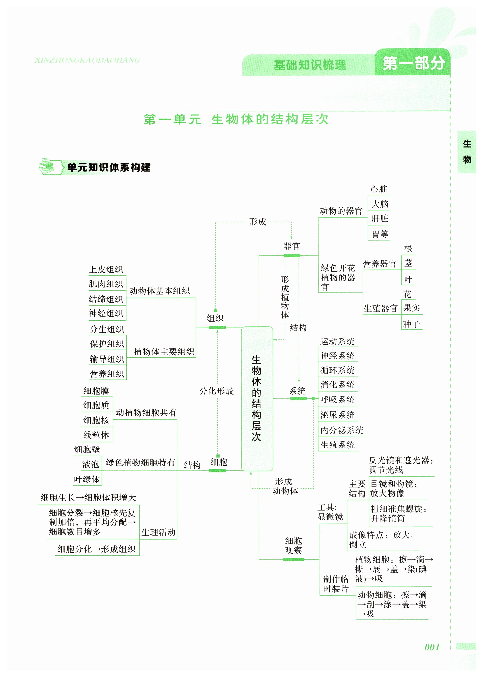 2025年新中考導(dǎo)航生物 第1頁