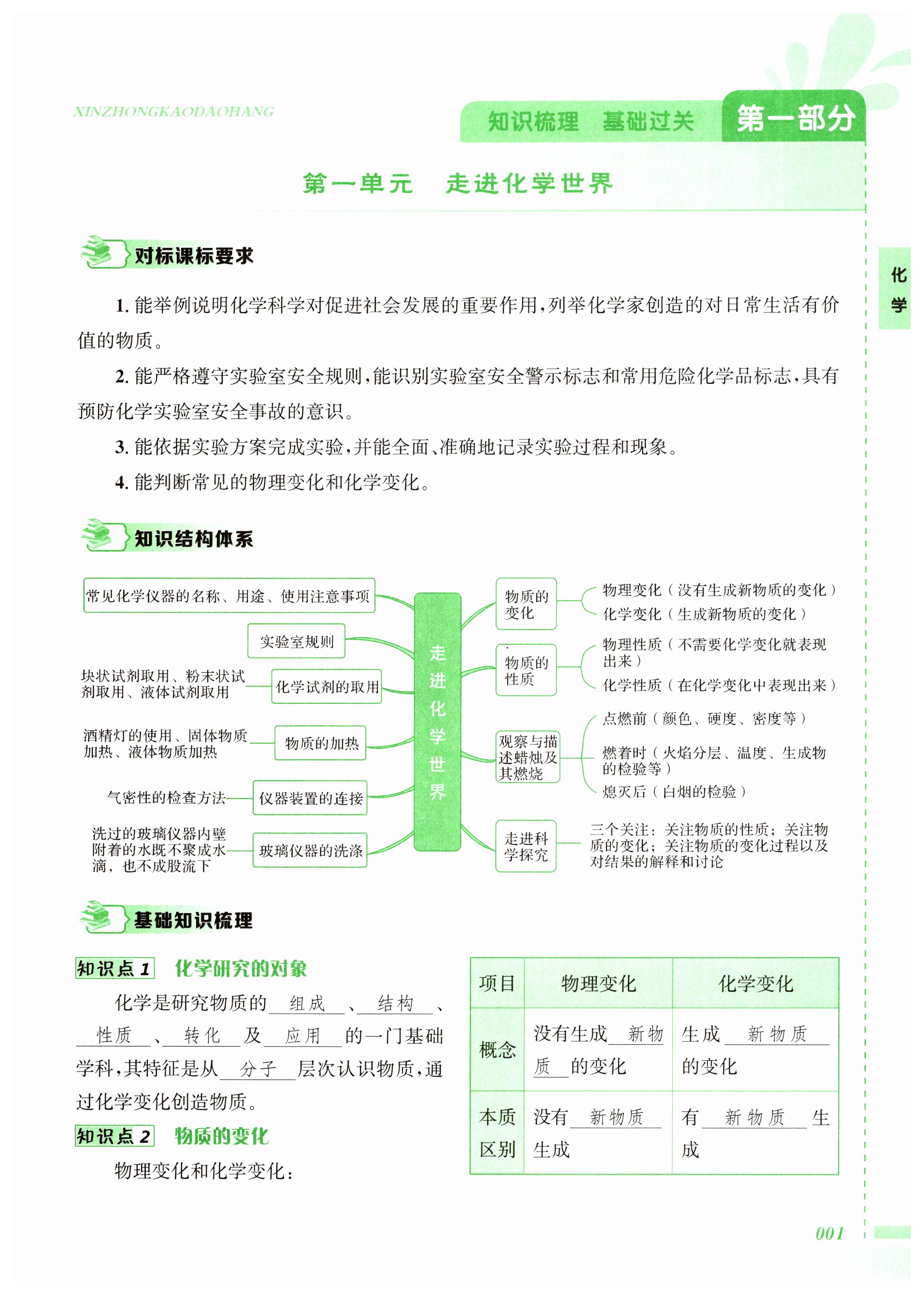 2025年新中考導(dǎo)航長江出版社化學(xué) 第1頁