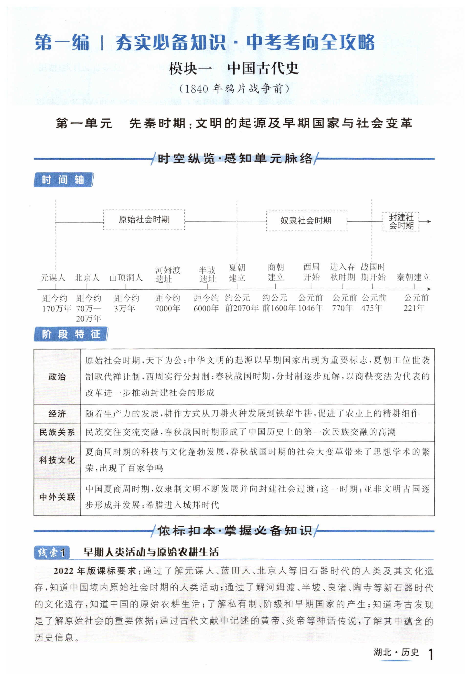 2025年解密中考?xì)v史湖北專(zhuān)版 第1頁(yè)