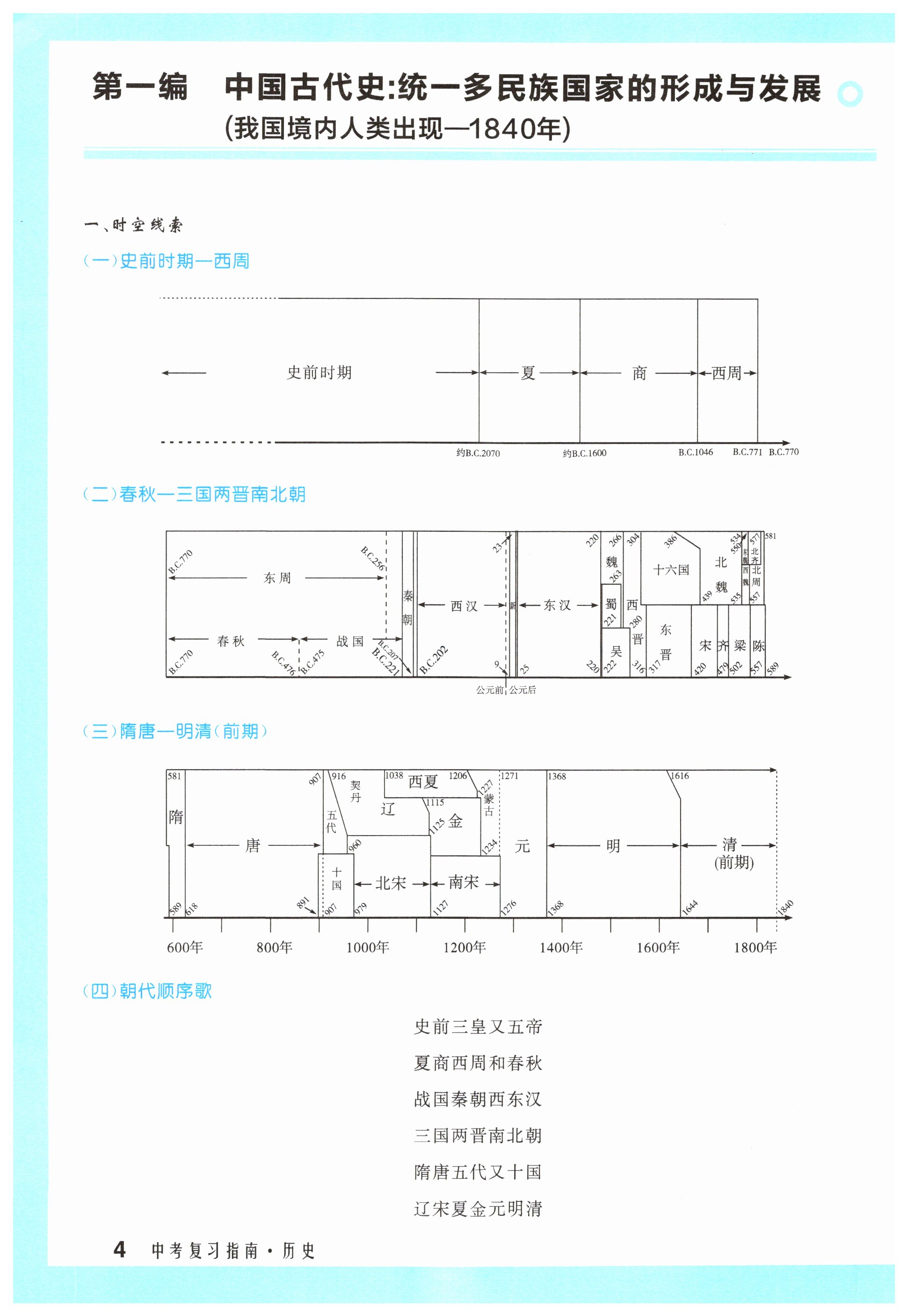 2025年中考復(fù)習(xí)指南長(zhǎng)江少年兒童出版社歷史 第4頁(yè)